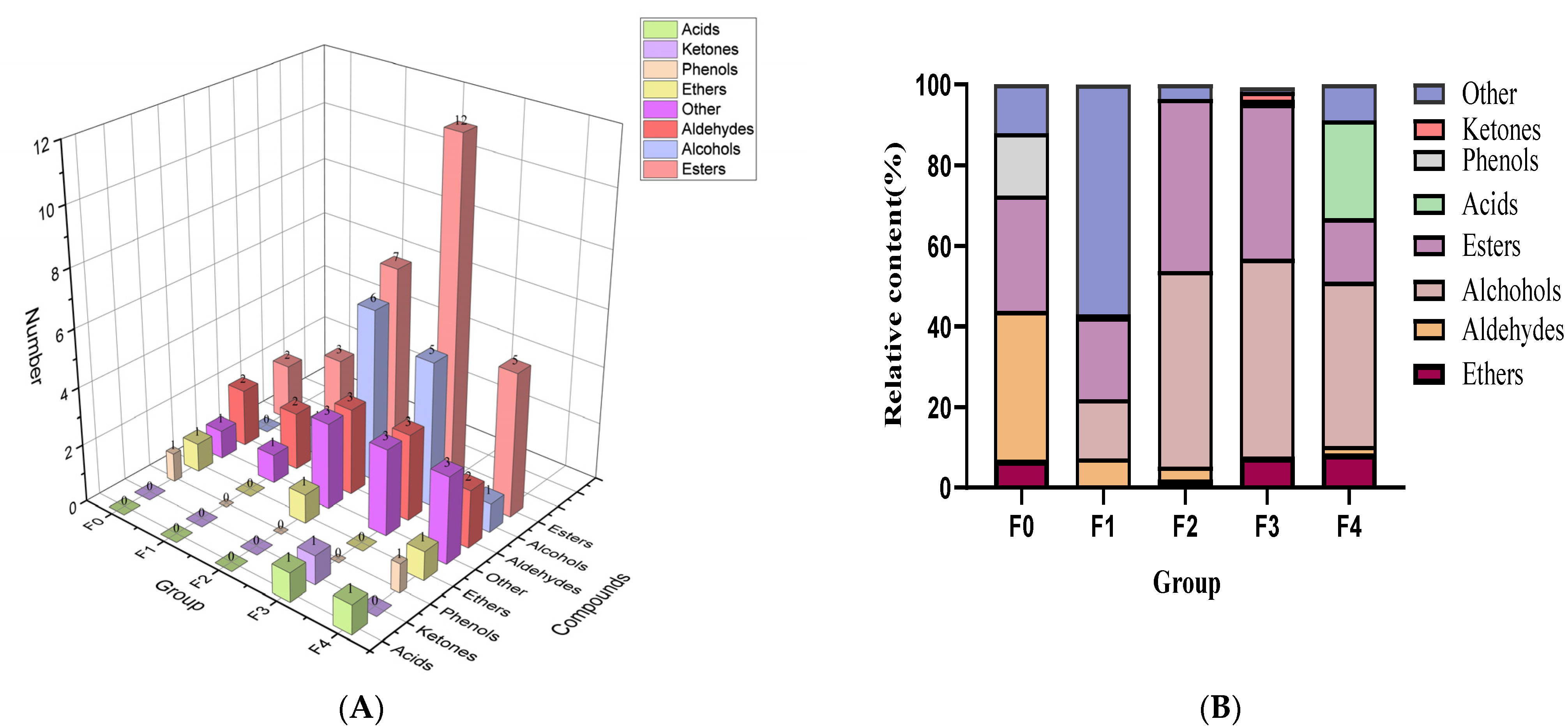 Foods 12 01992 g002a Foods 12 01992 g002a