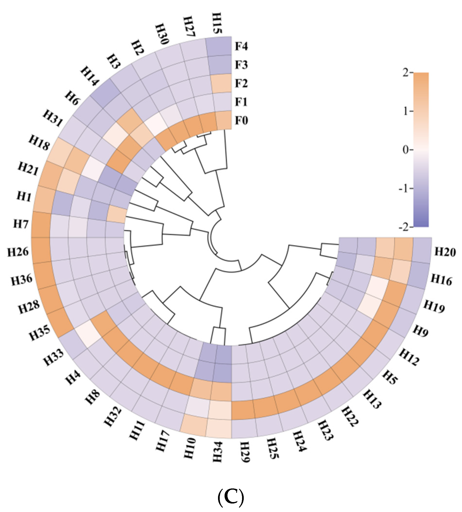 Foods 12 01992 g002b Foods 12 01992 g002b