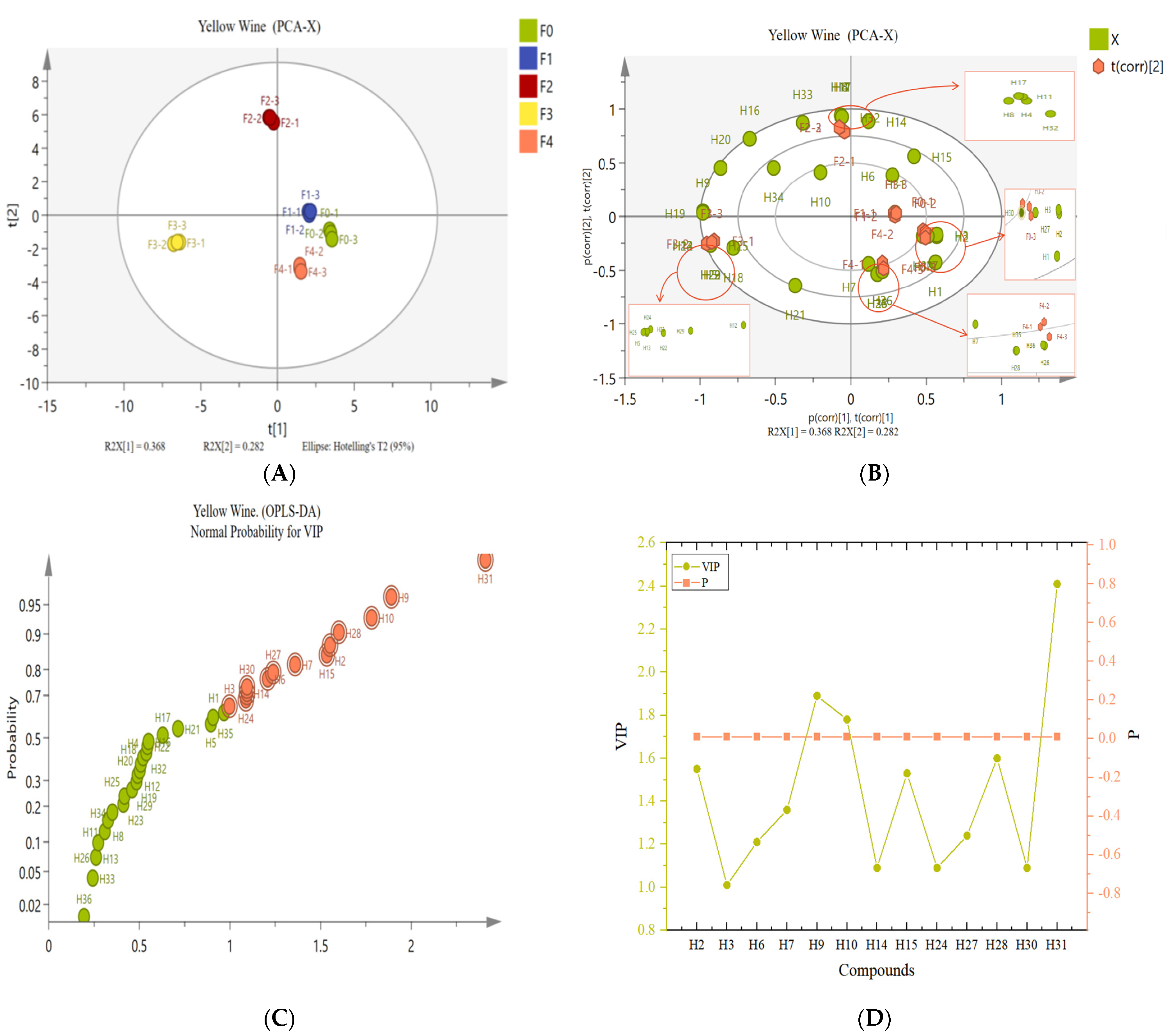 Foods 12 01992 g003 Foods 12 01992 g003