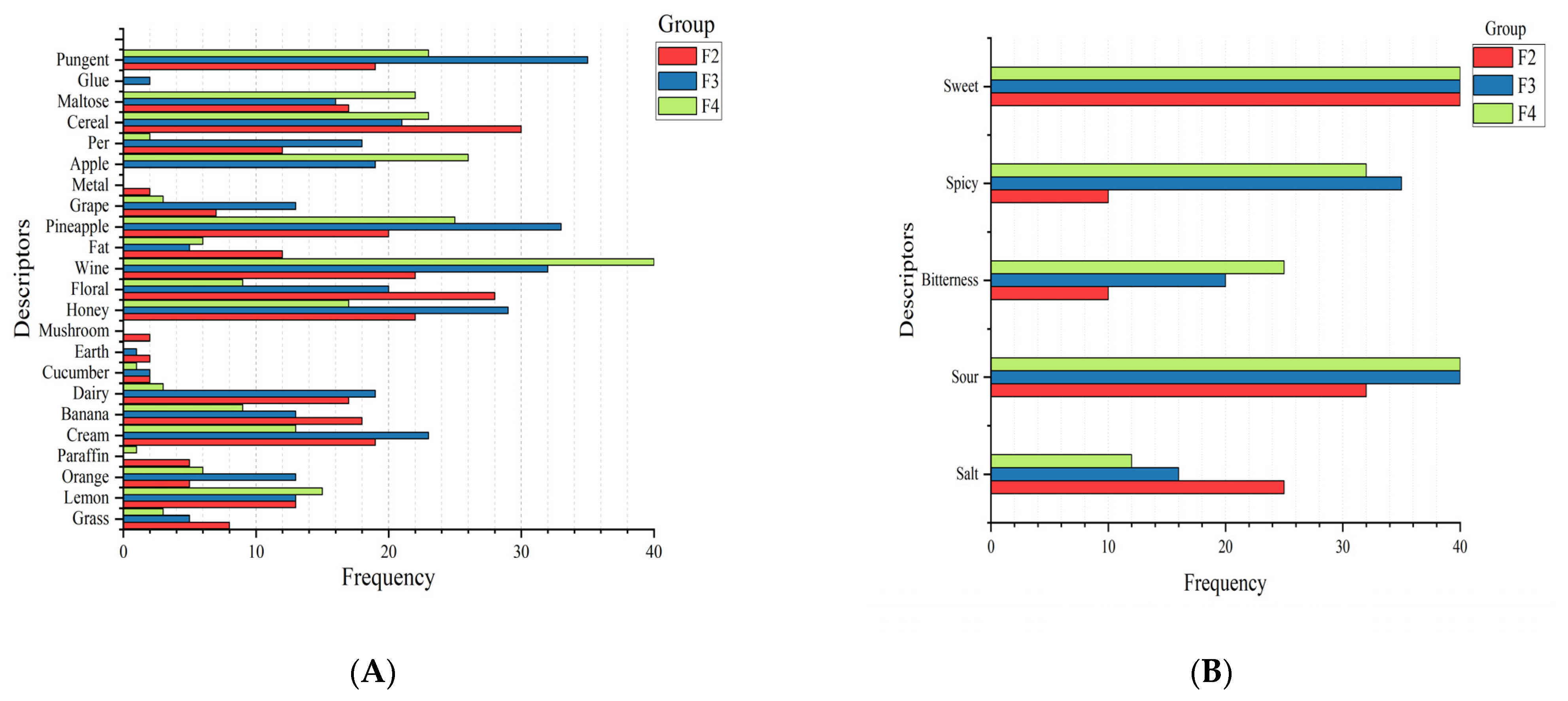 Foods 12 01992 g005a Foods 12 01992 g005a
