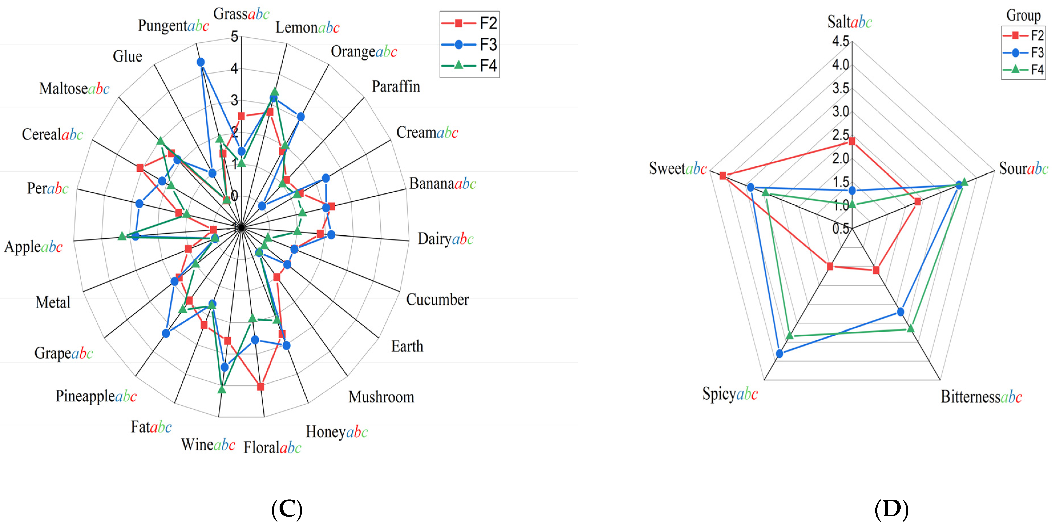 Foods 12 01992 g005b Foods 12 01992 g005b
