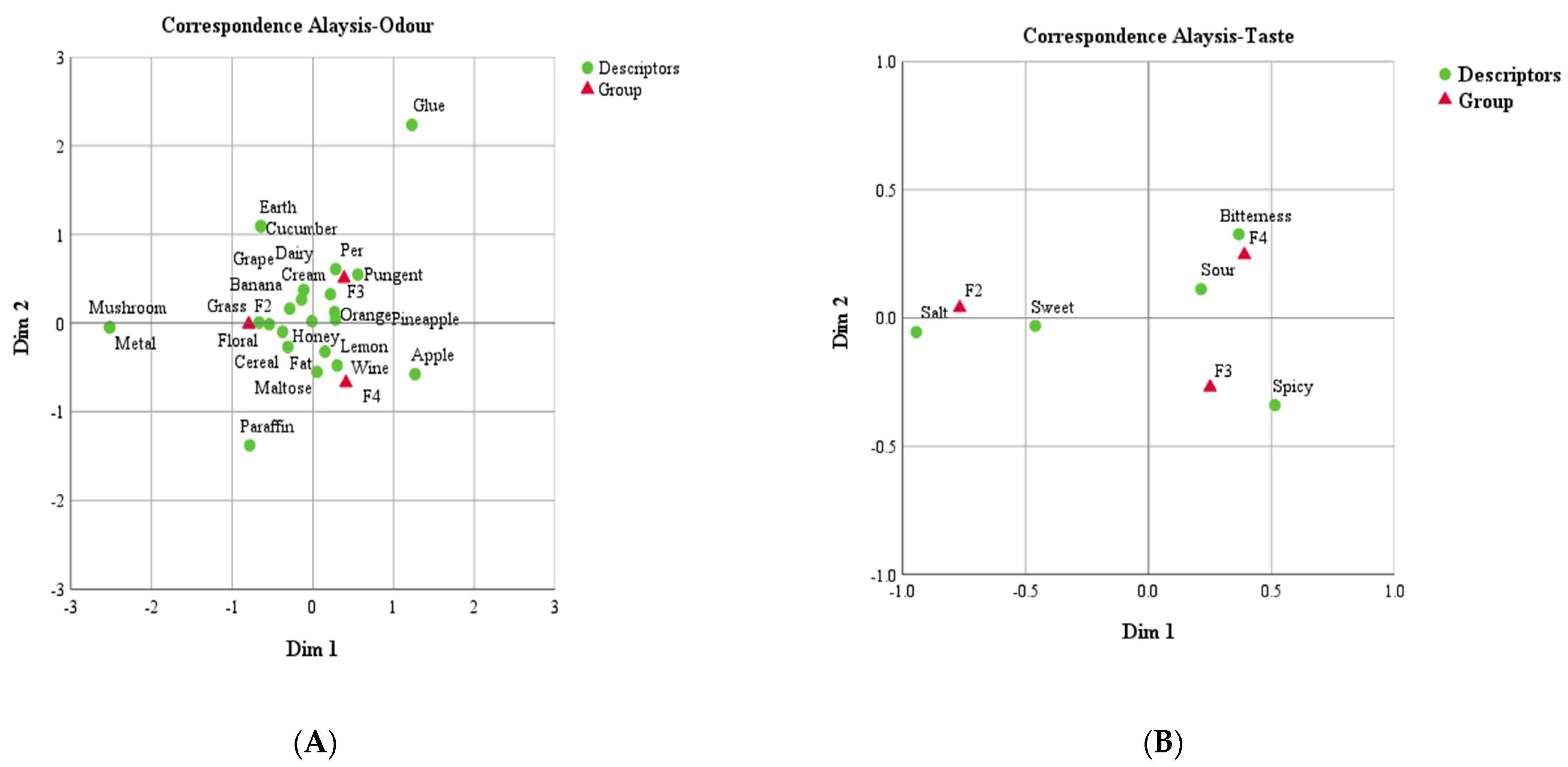 Foods 12 01992 g006 Foods 12 01992 g006
