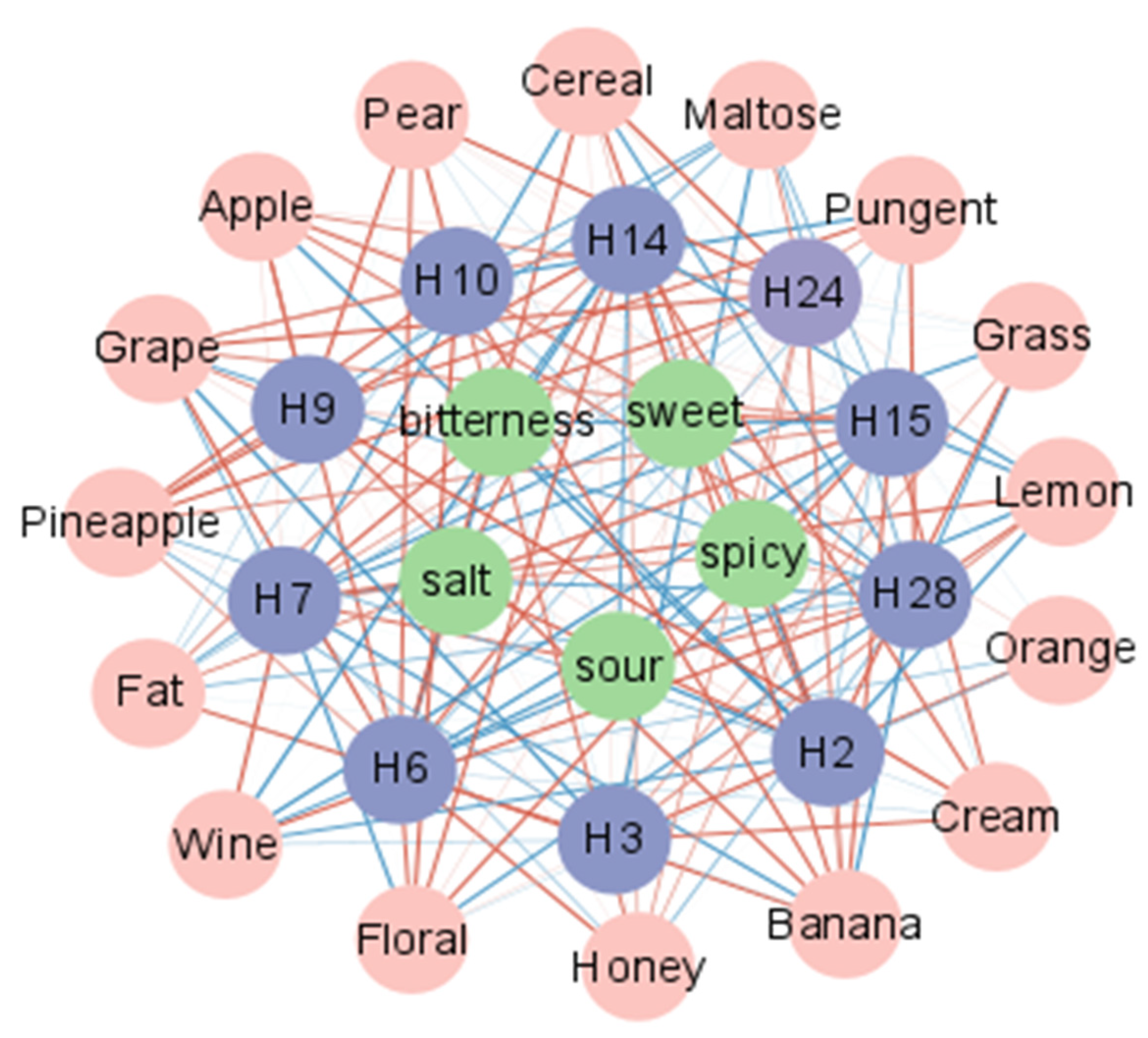 Foods 12 01992 g007 Foods 12 01992 g007