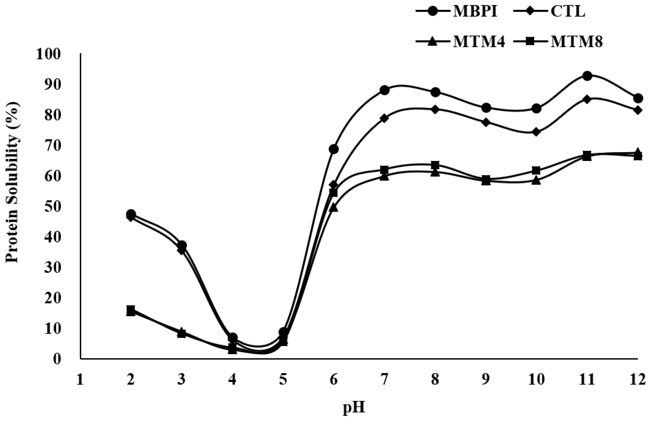 Foods 12 01998 g003 Foods 12 01998 g003