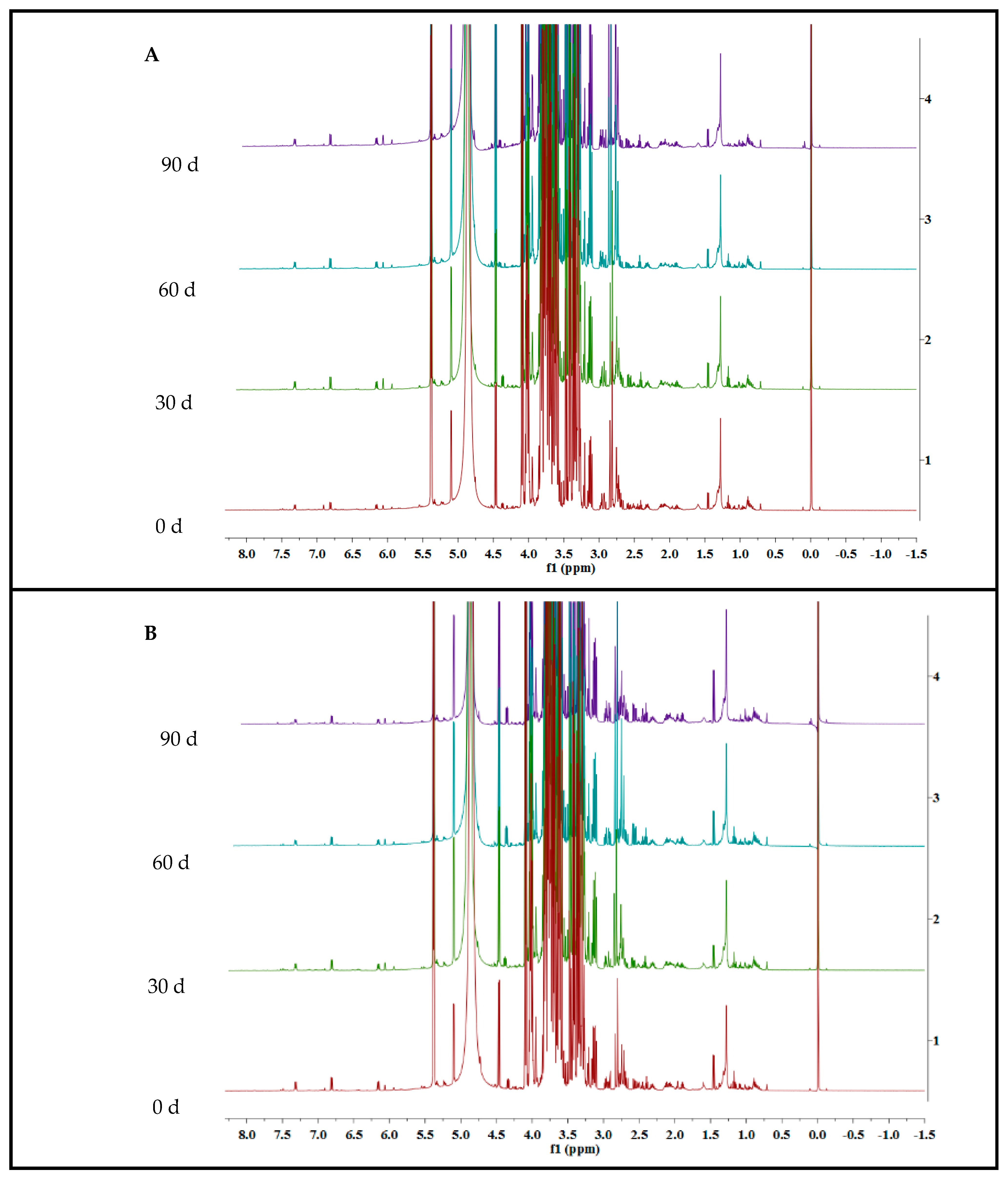 Foods 12 02001 g002a Foods 12 02001 g002a
