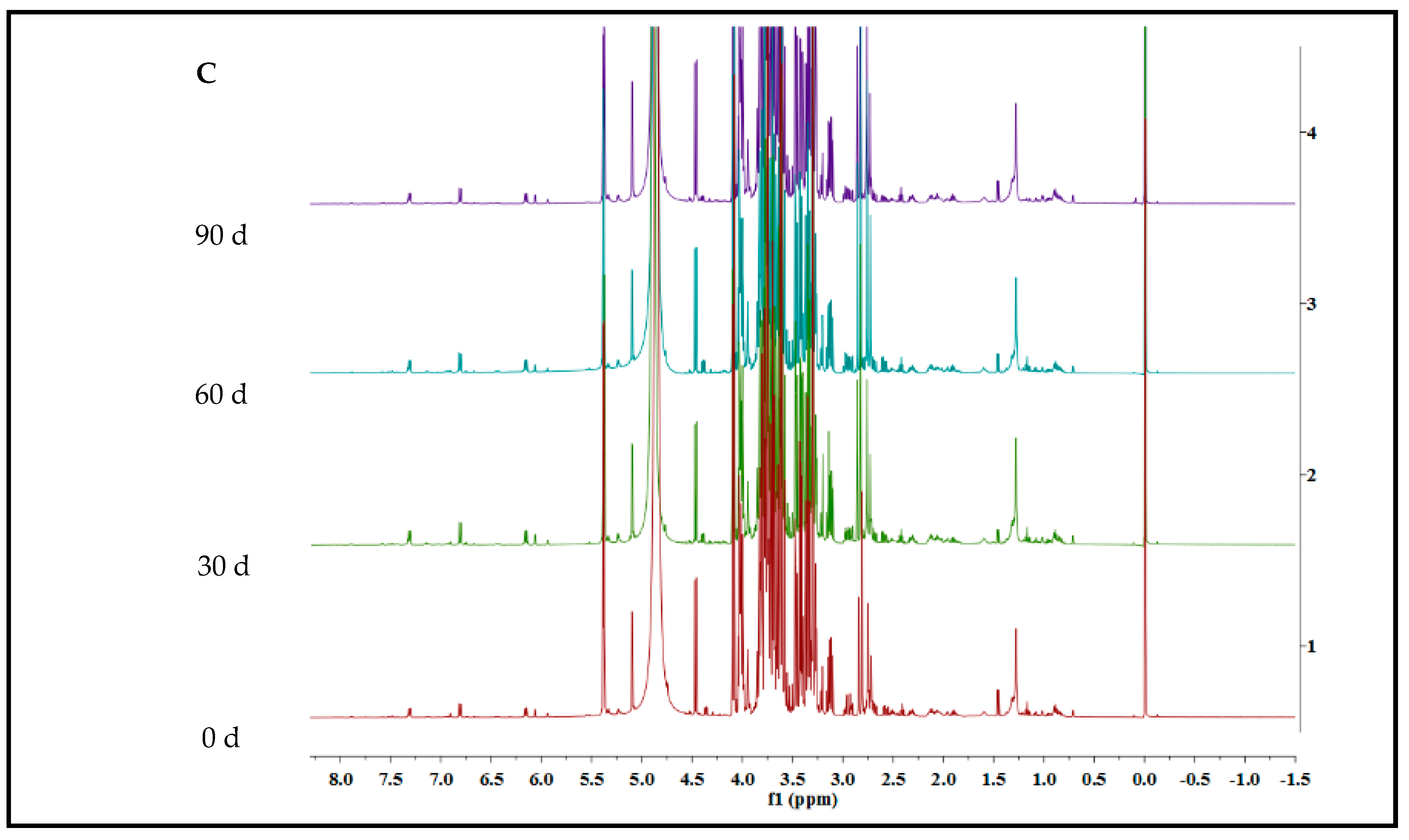 Foods 12 02001 g002b Foods 12 02001 g002b