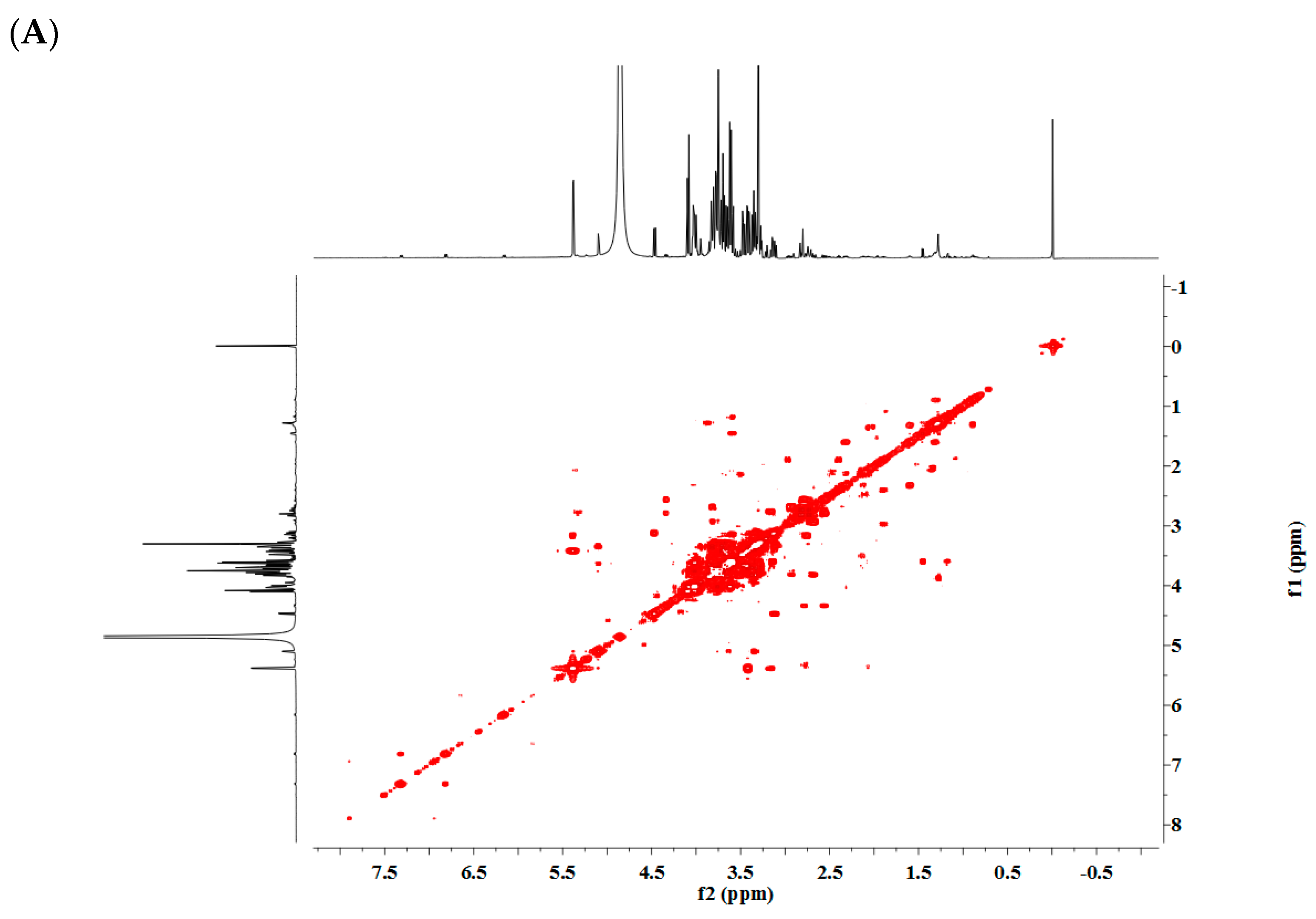 Foods 12 02001 g003a Foods 12 02001 g003a