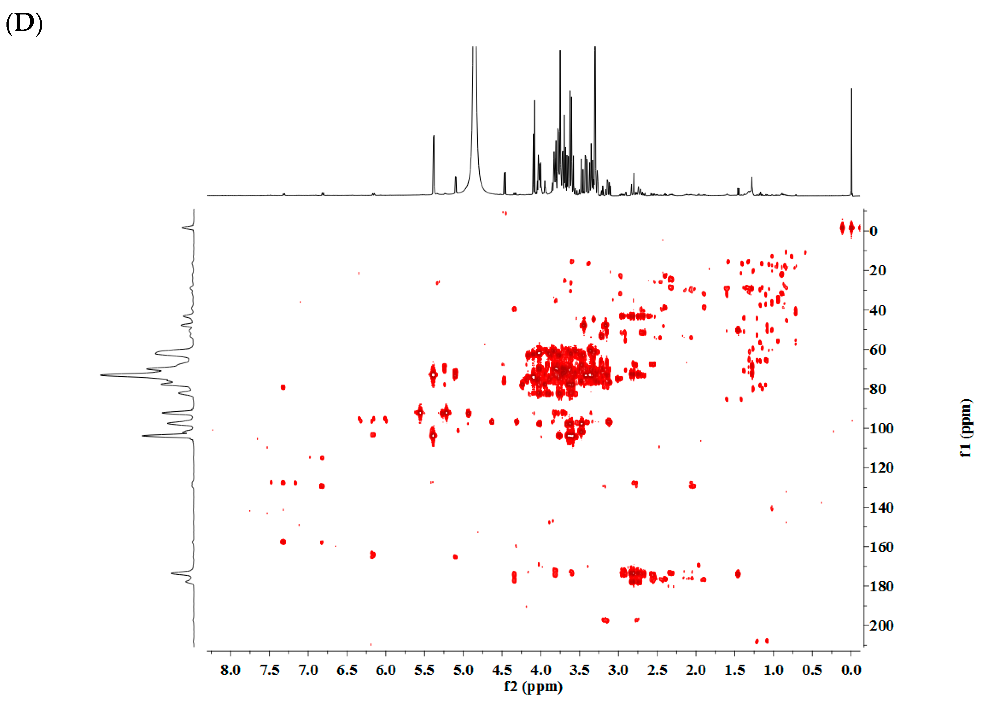 Foods 12 02001 g003c Foods 12 02001 g003c