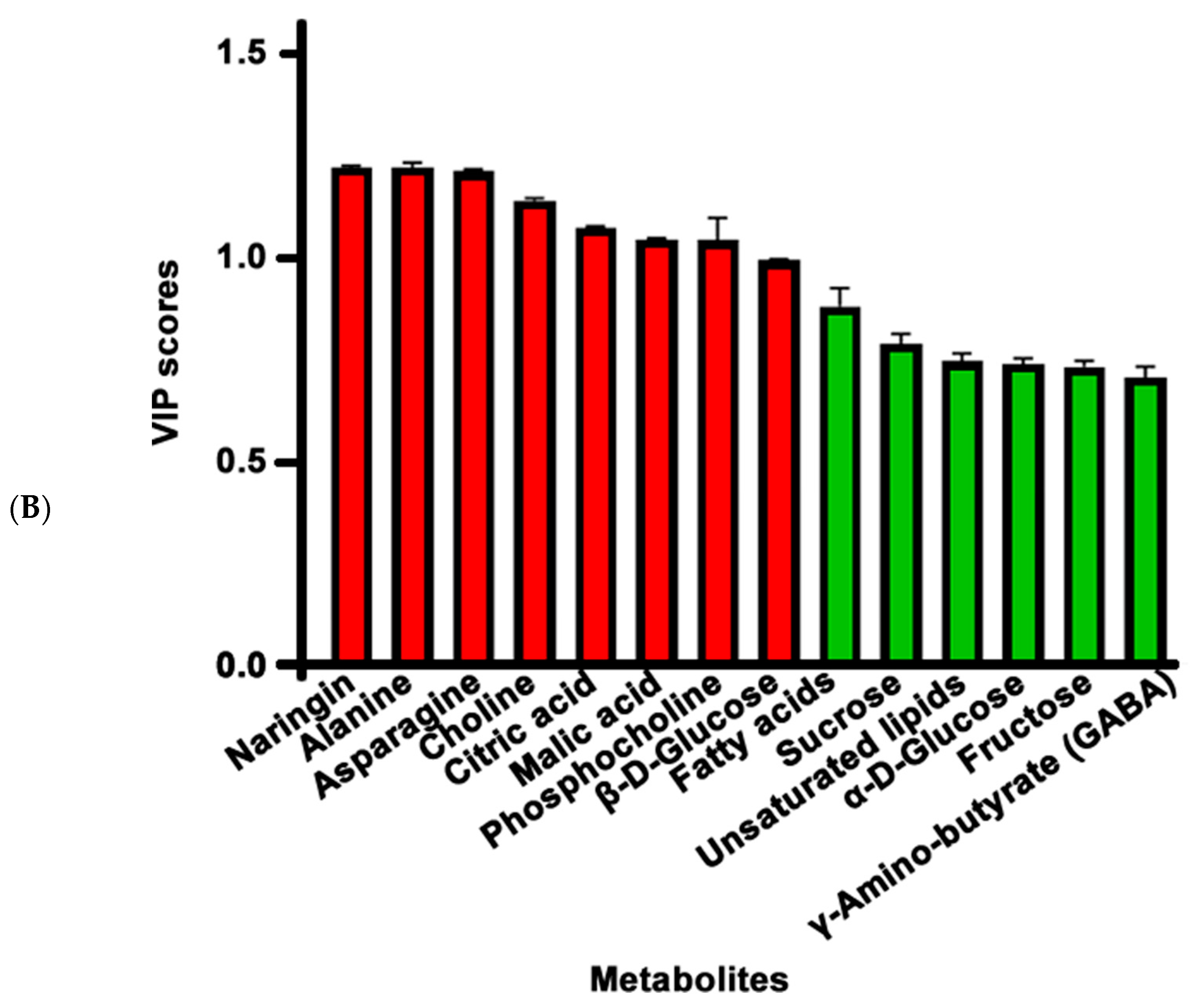 Foods 12 02001 g004b Foods 12 02001 g004b