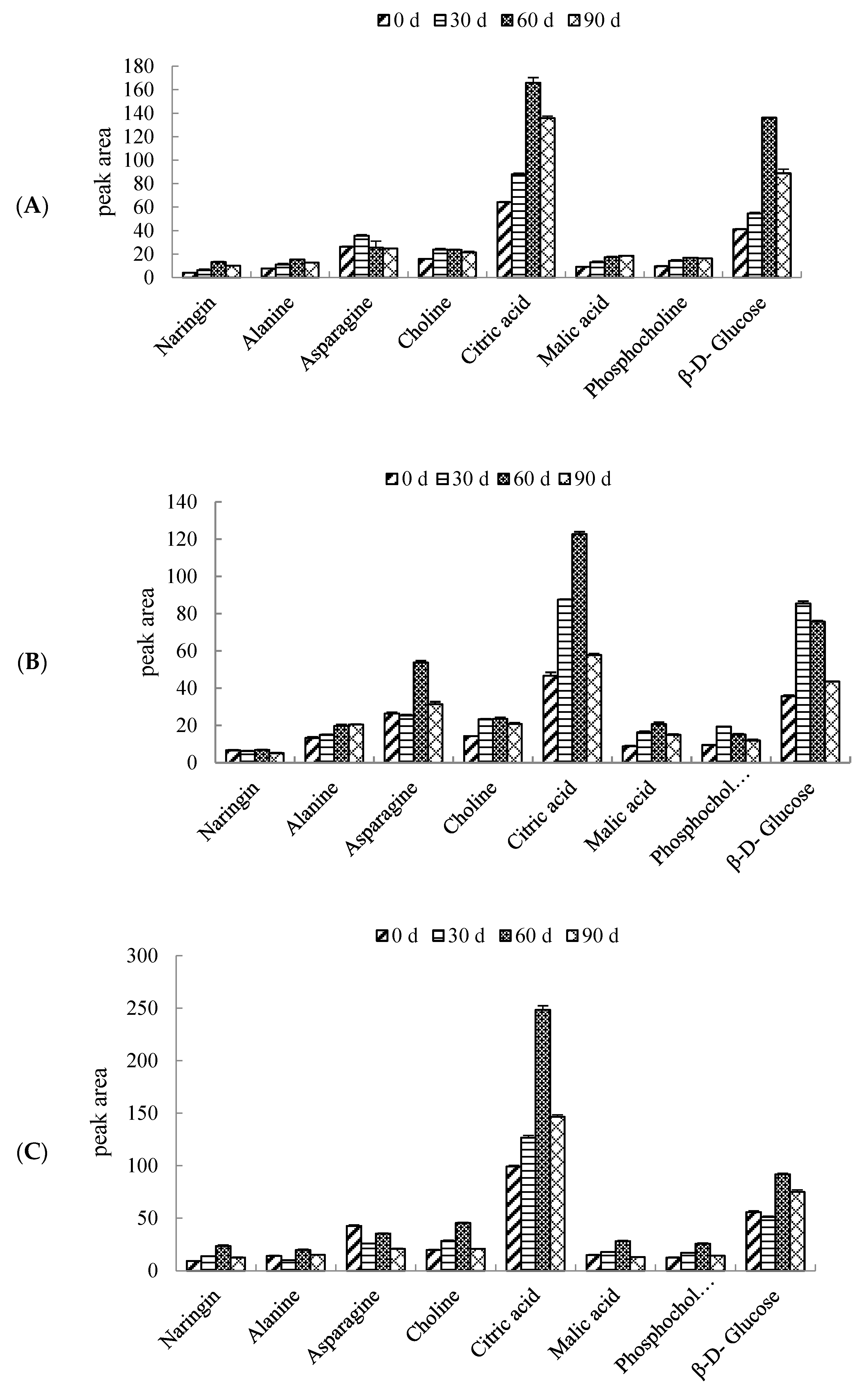 Foods 12 02001 g005 Foods 12 02001 g005