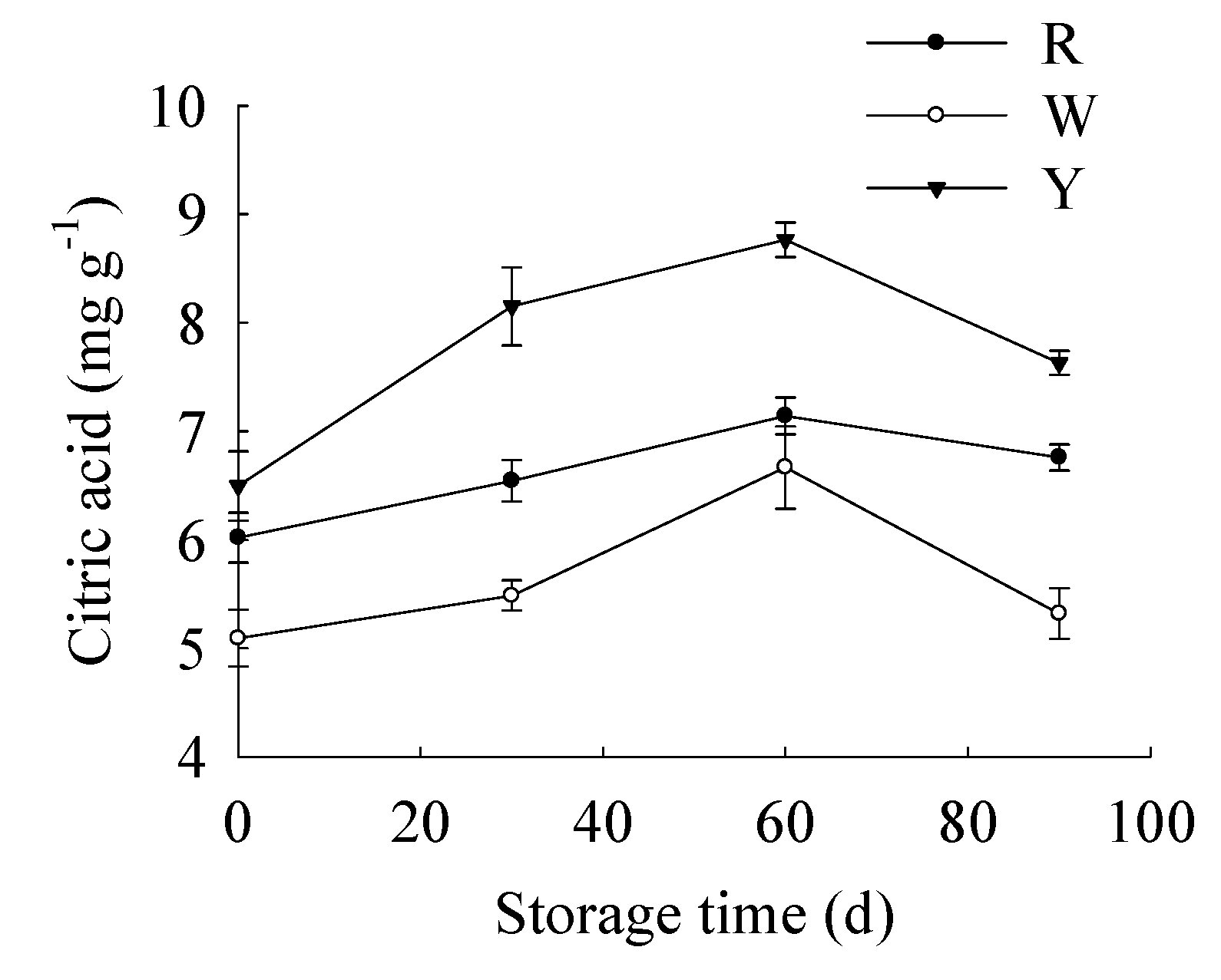 Foods | Free Full-Text | 1H NMR-Based Metabolic Profiling to 