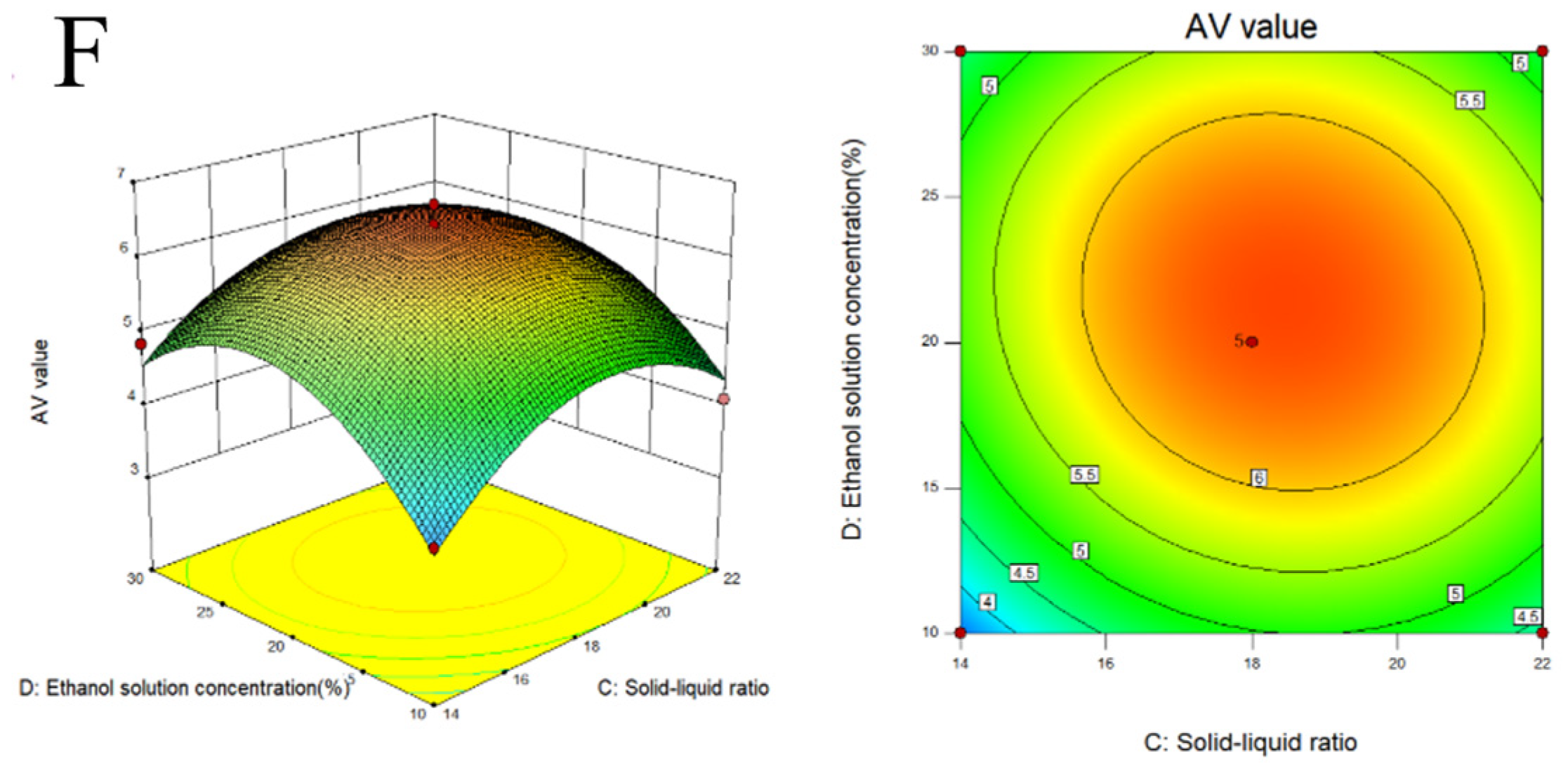 Foods 12 02004 g001c