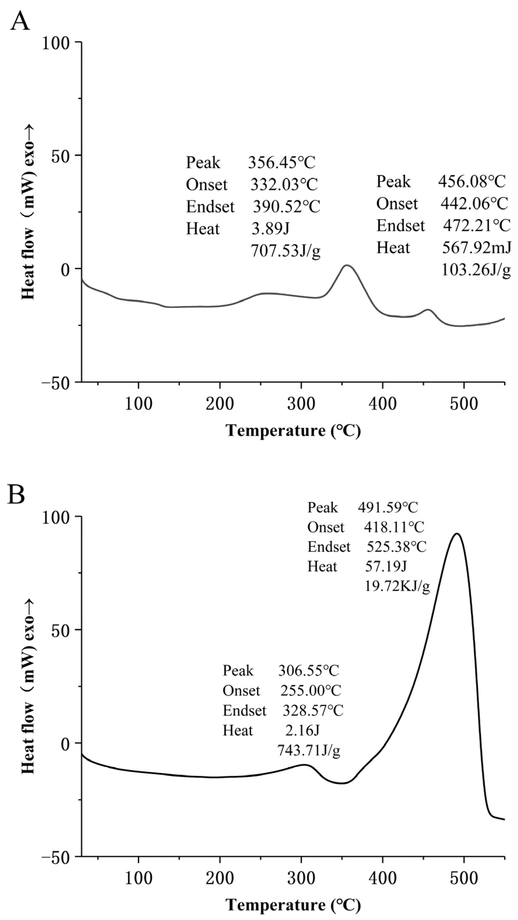 Foods 12 02004 g005a