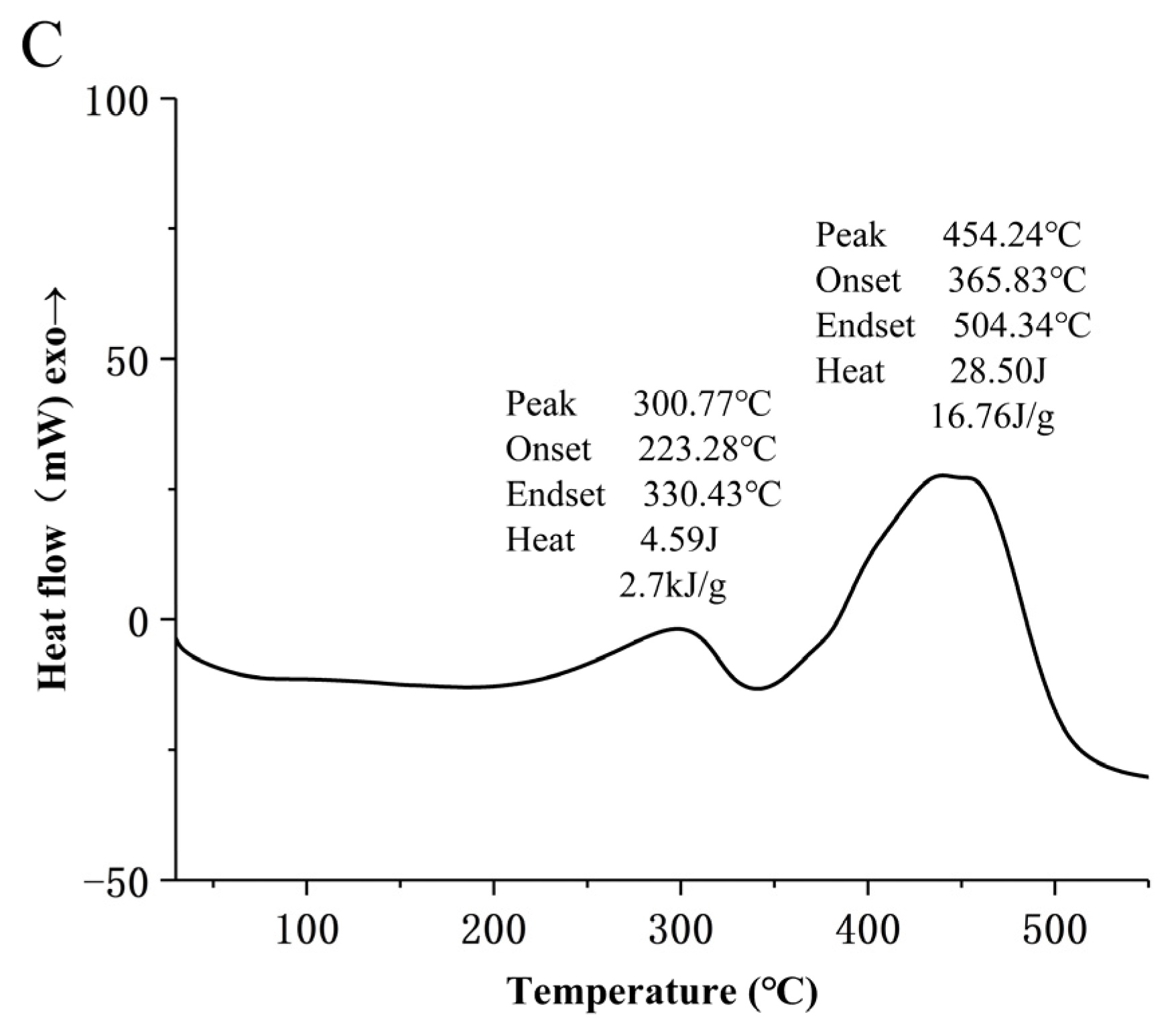 Foods 12 02004 g005b