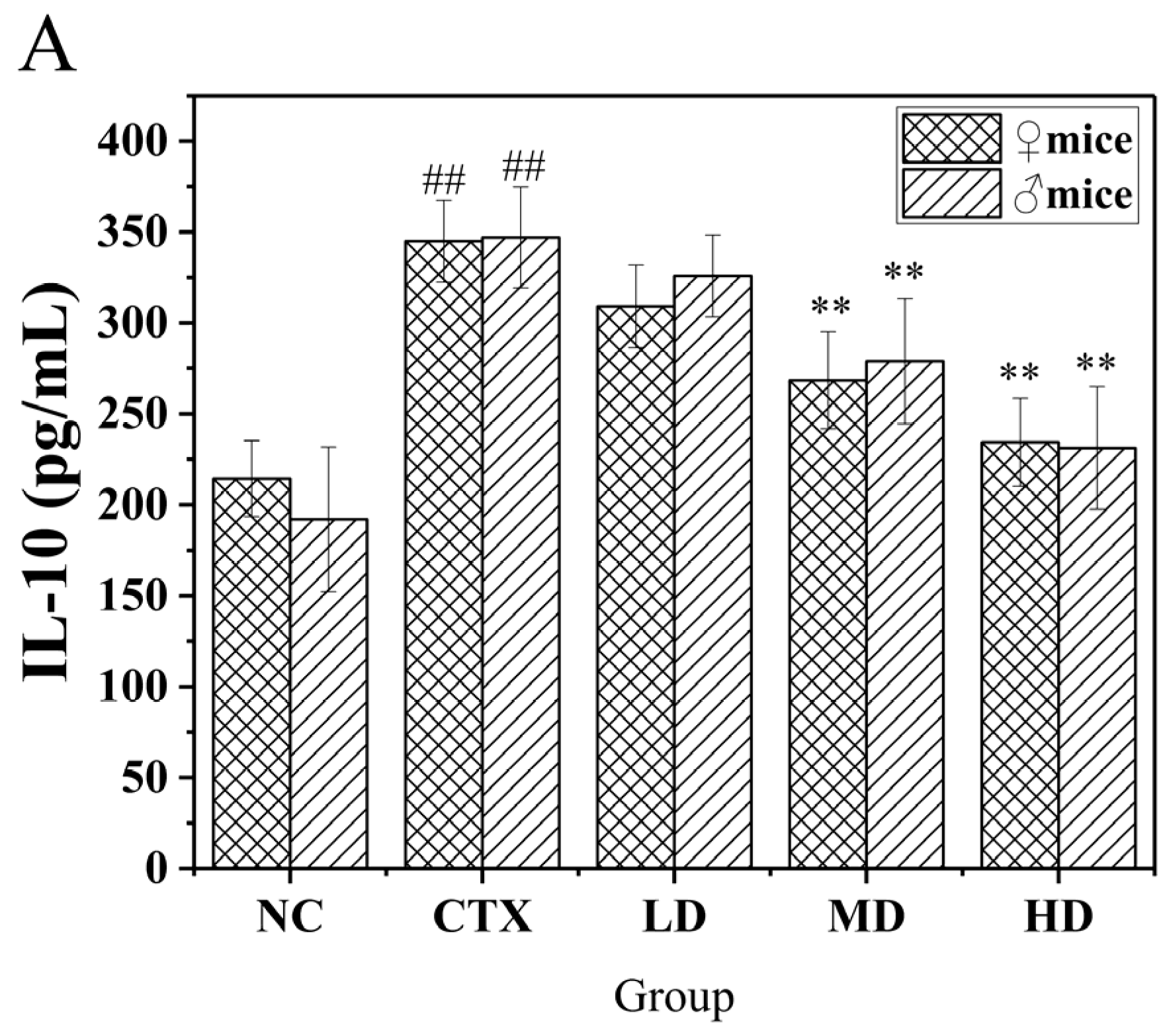 Foods 12 02004 g011a