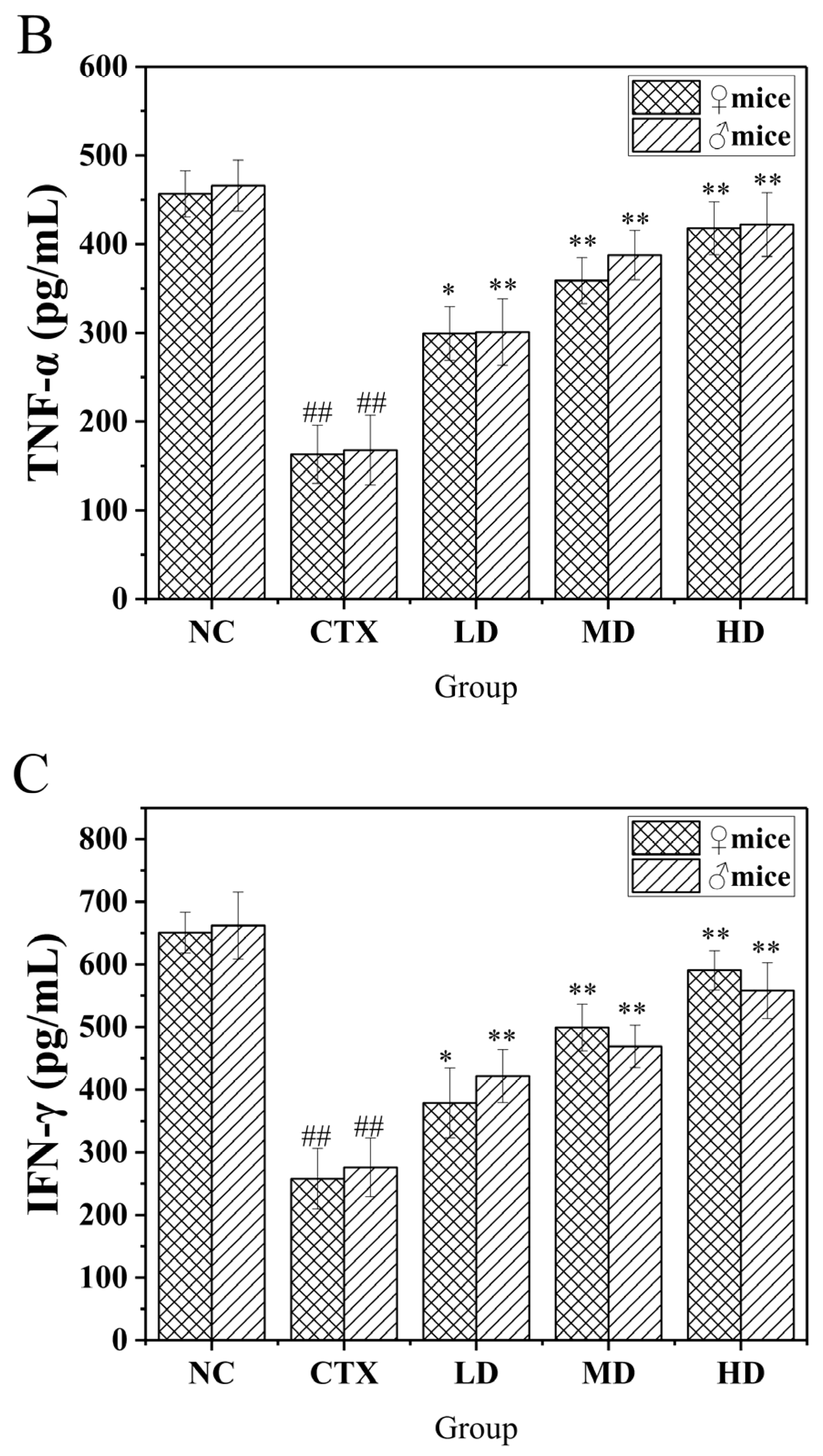 Foods 12 02004 g011b