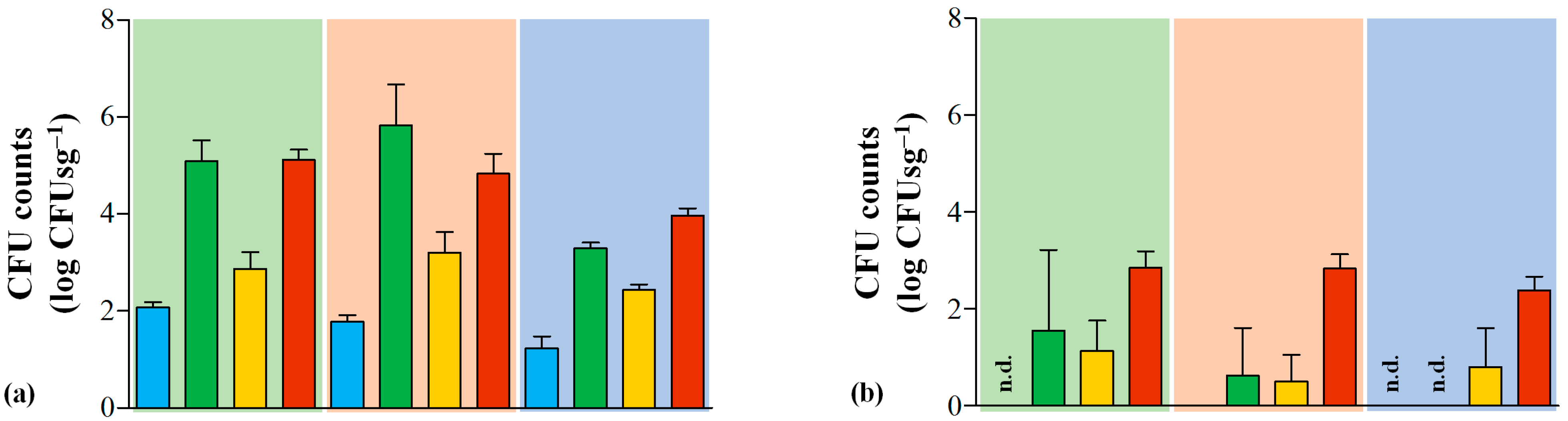 Foods 12 02008 g002a Foods 12 02008 g002a