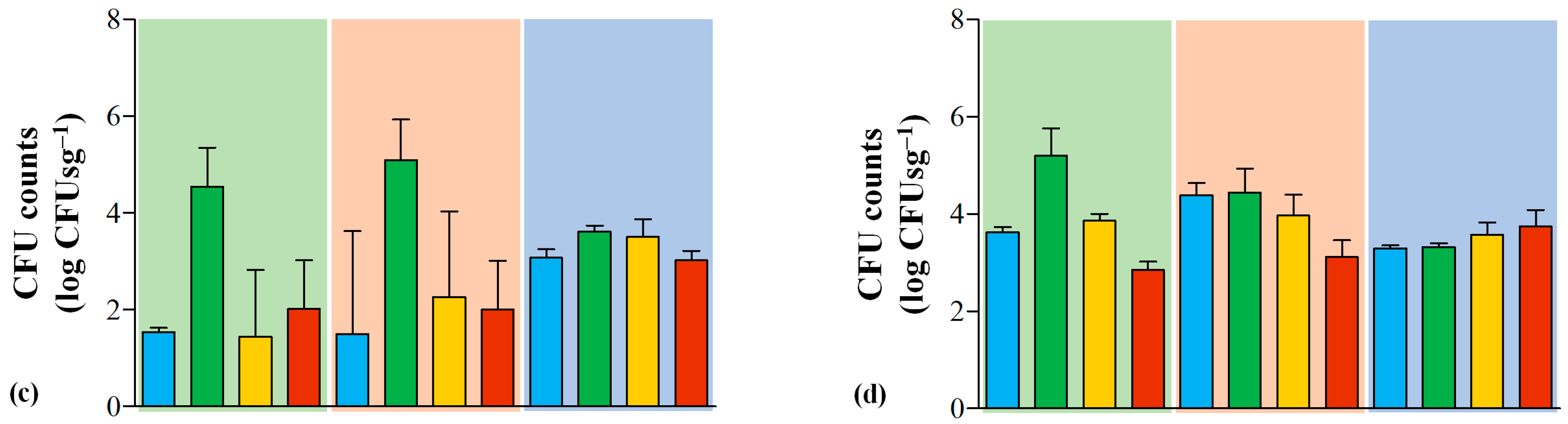 Foods 12 02008 g002b Foods 12 02008 g002b