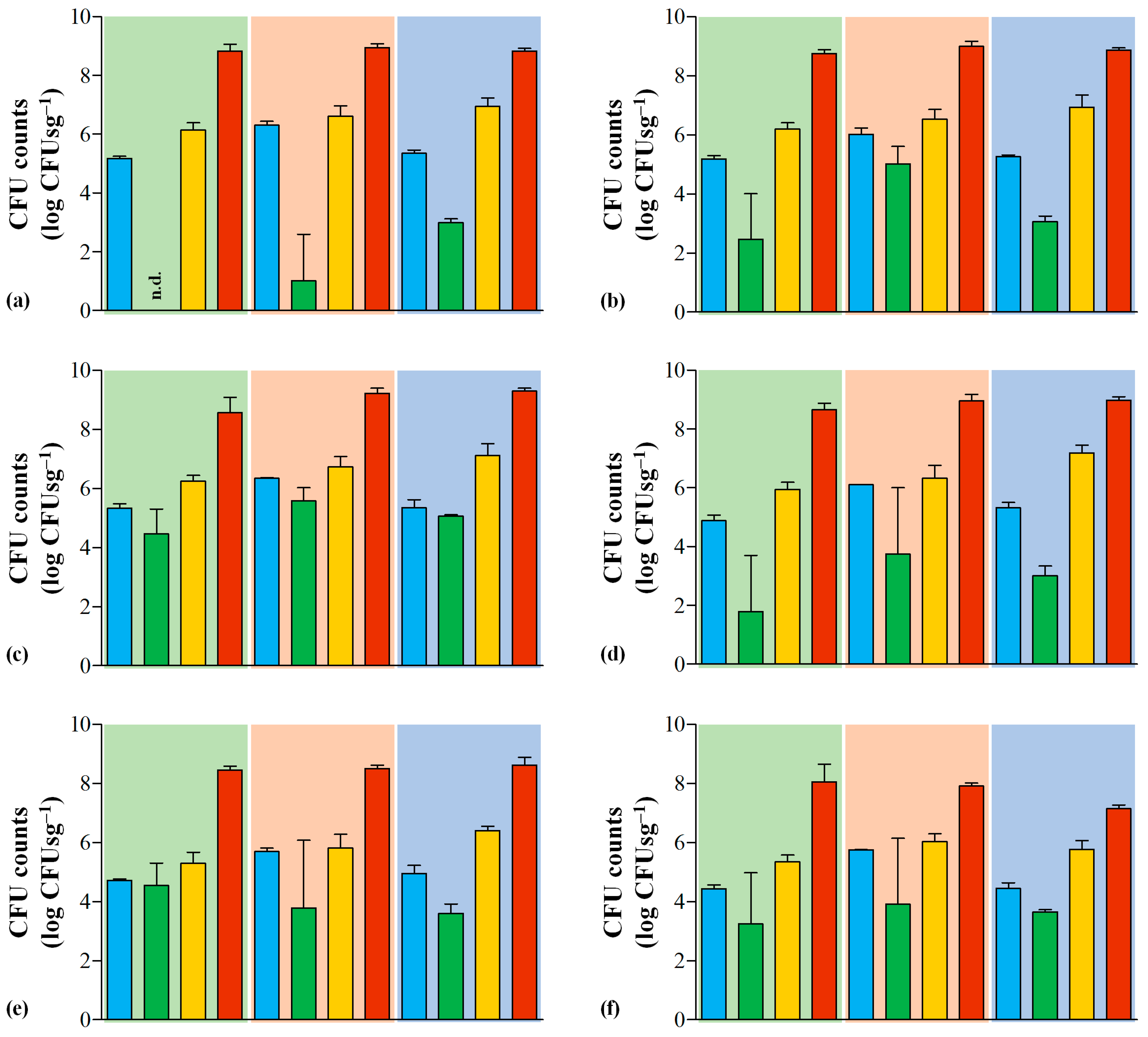 Foods 12 02008 g003 Foods 12 02008 g003