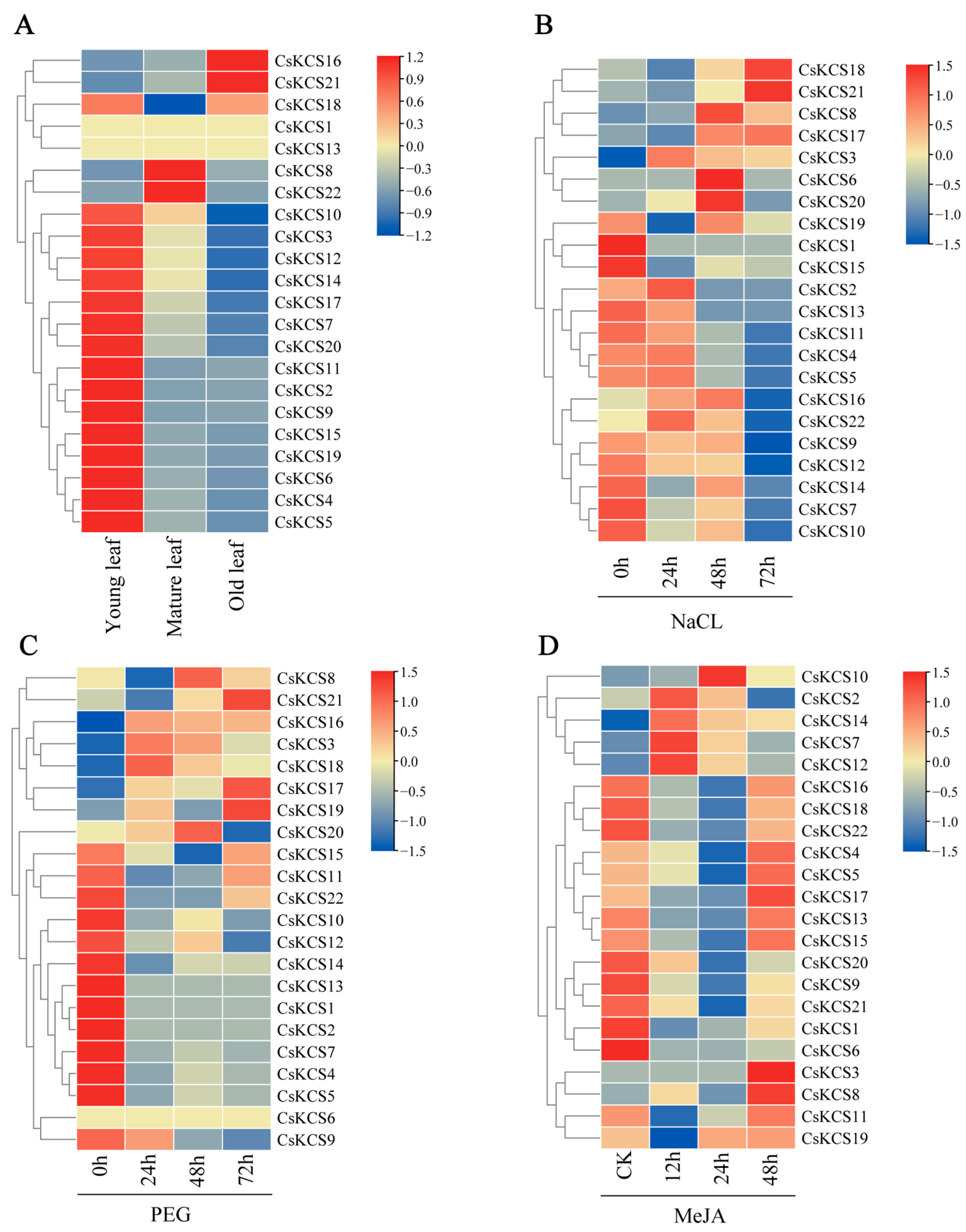 Foods 12 02011 g005 Foods 12 02011 g005