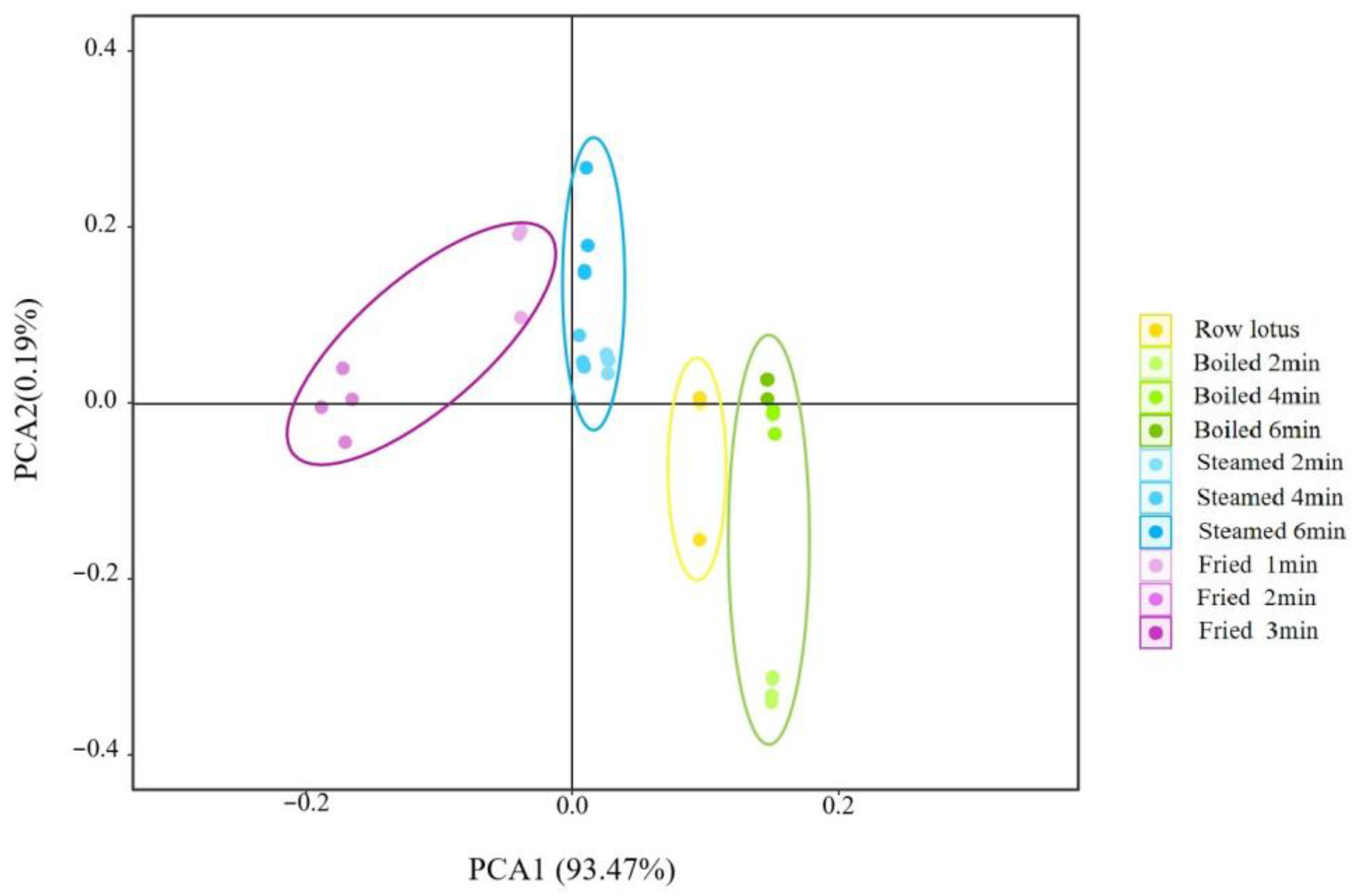 Foods 12 02012 g002 Foods 12 02012 g002