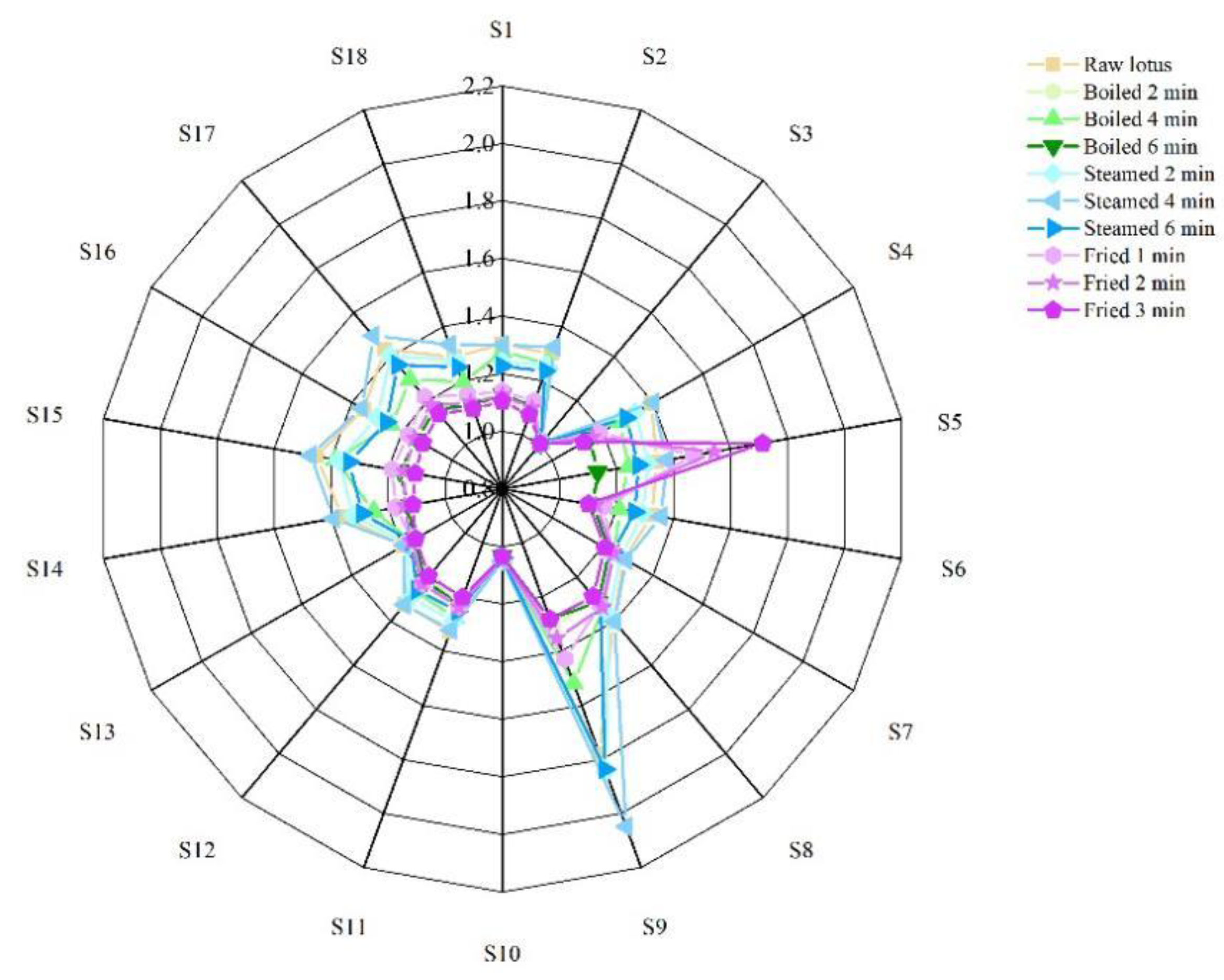 Foods 12 02012 g003 Foods 12 02012 g003