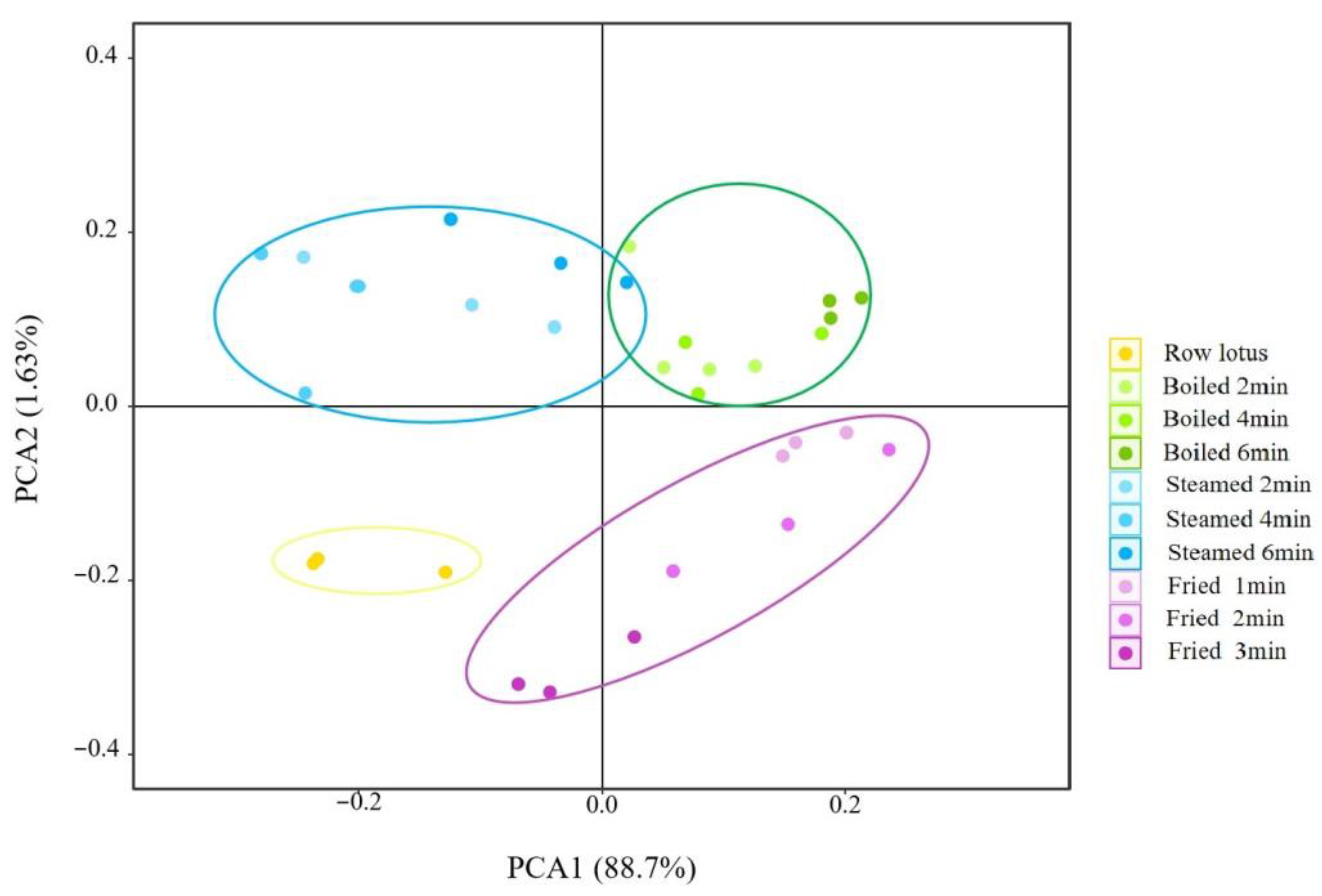 Foods 12 02012 g004 Foods 12 02012 g004
