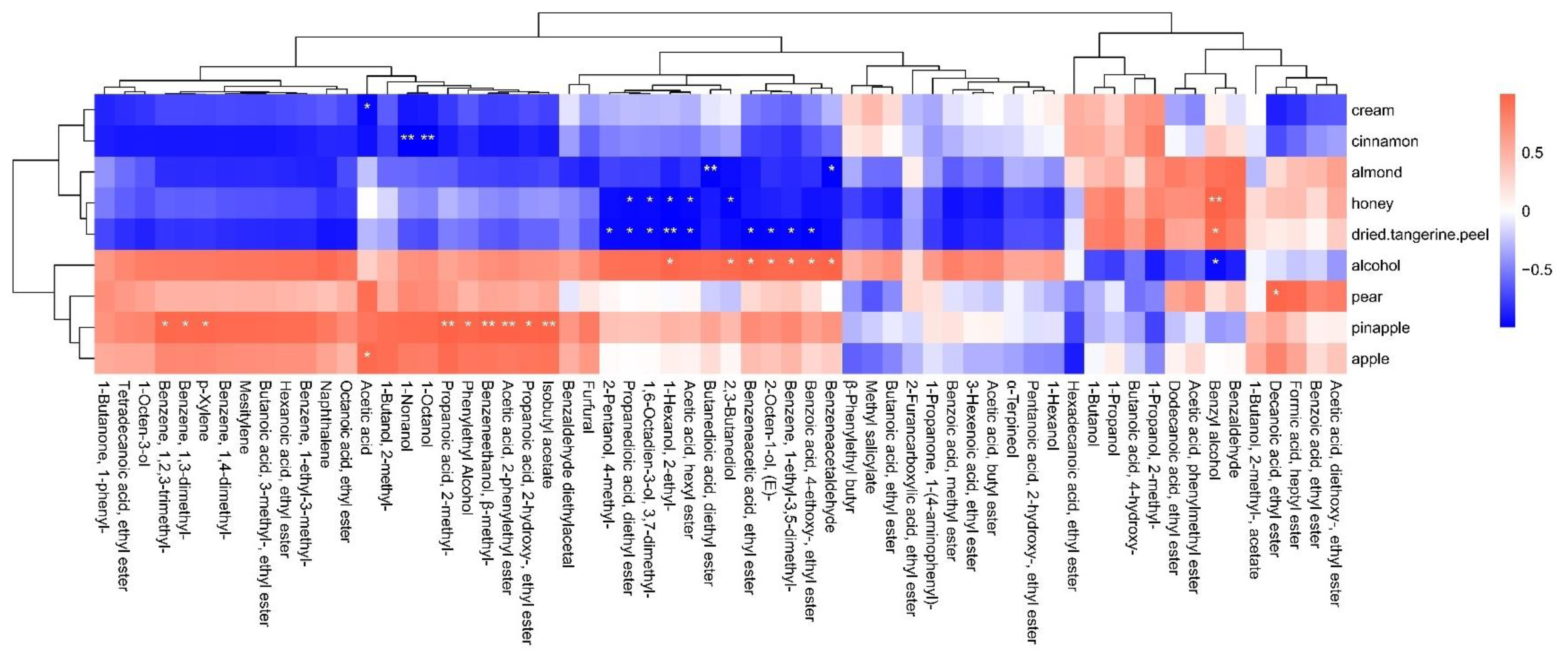 Foods 12 02016 g005 Foods 12 02016 g005