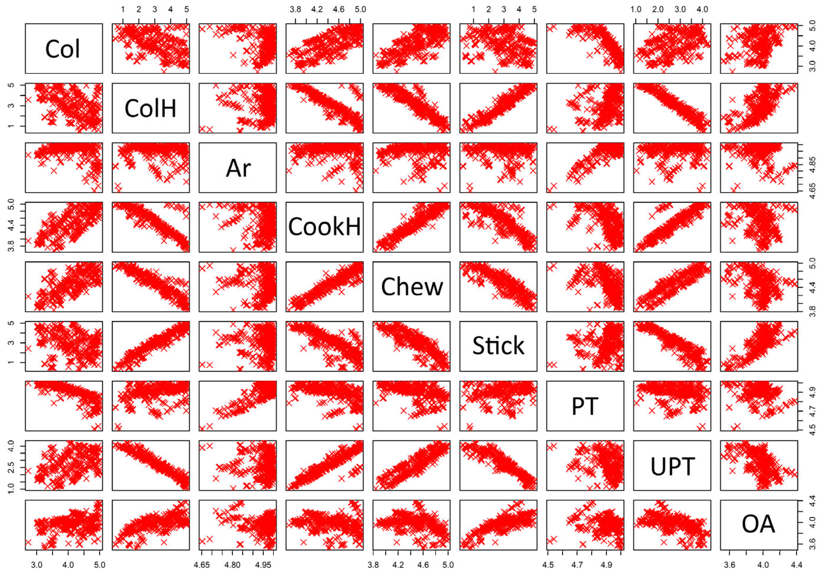Foods 12 02018 g001 Foods 12 02018 g001