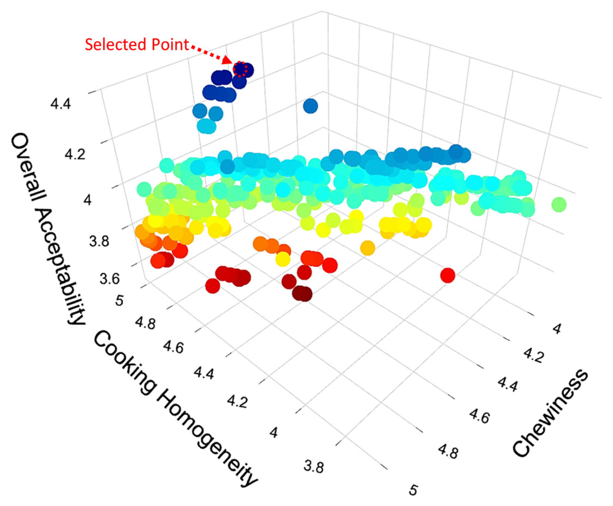 Foods 12 02018 g002 Foods 12 02018 g002