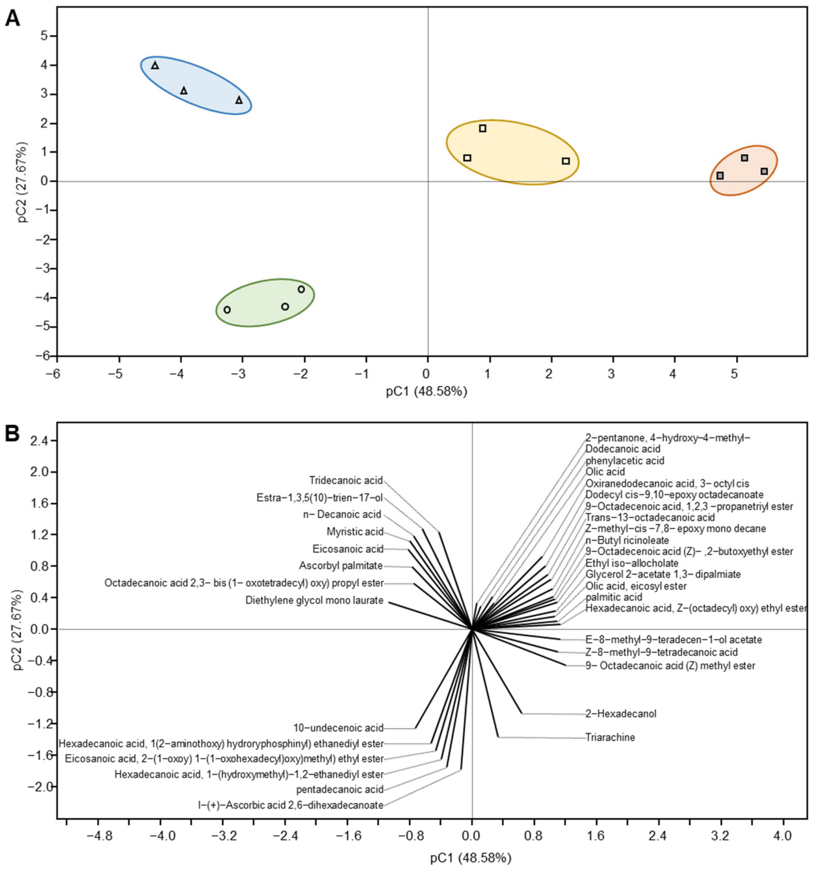 Foods 12 02023 g005 Foods 12 02023 g005