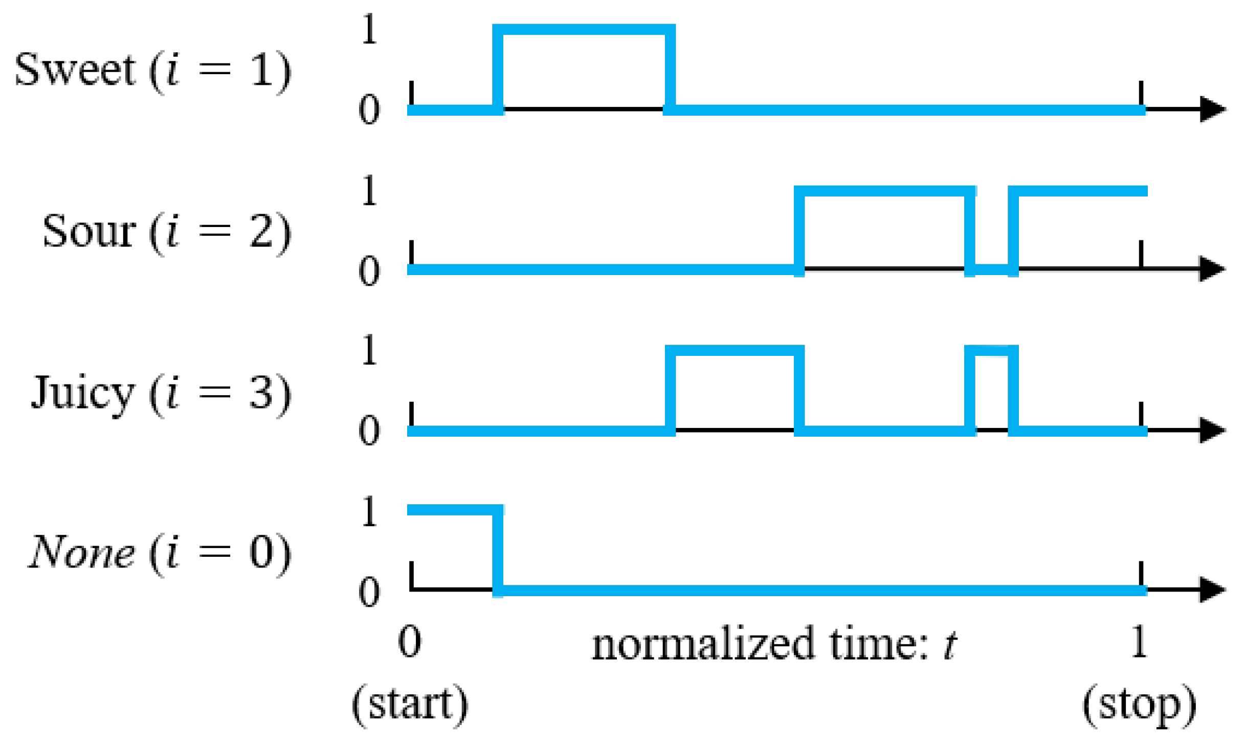 Foods 12 02025 g002 Foods 12 02025 g002