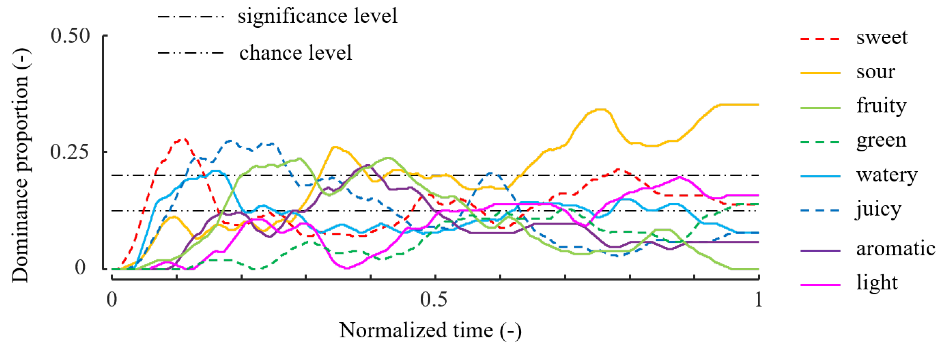 Foods 12 02025 g003 Foods 12 02025 g003