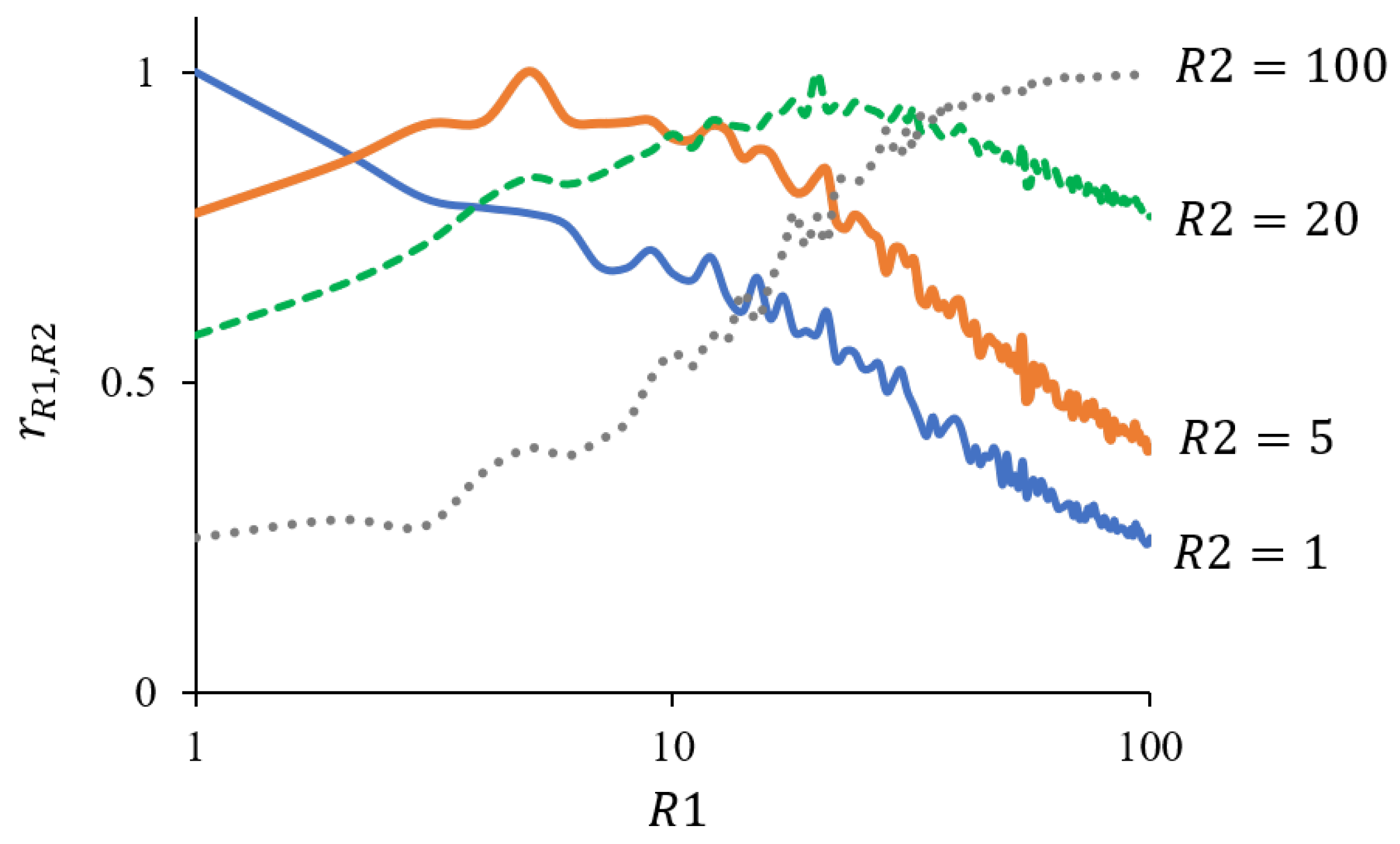 Foods 12 02025 g004 Foods 12 02025 g004