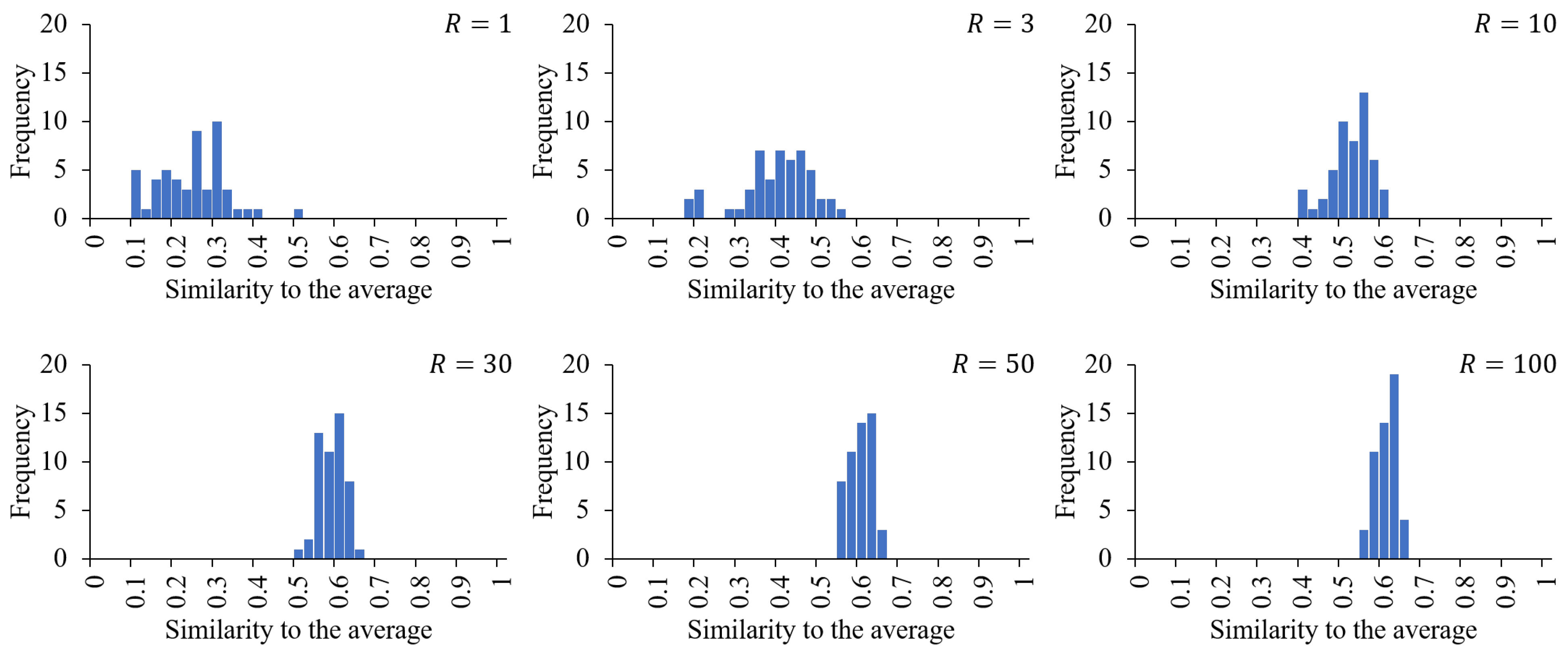 Foods 12 02025 g005 Foods 12 02025 g005