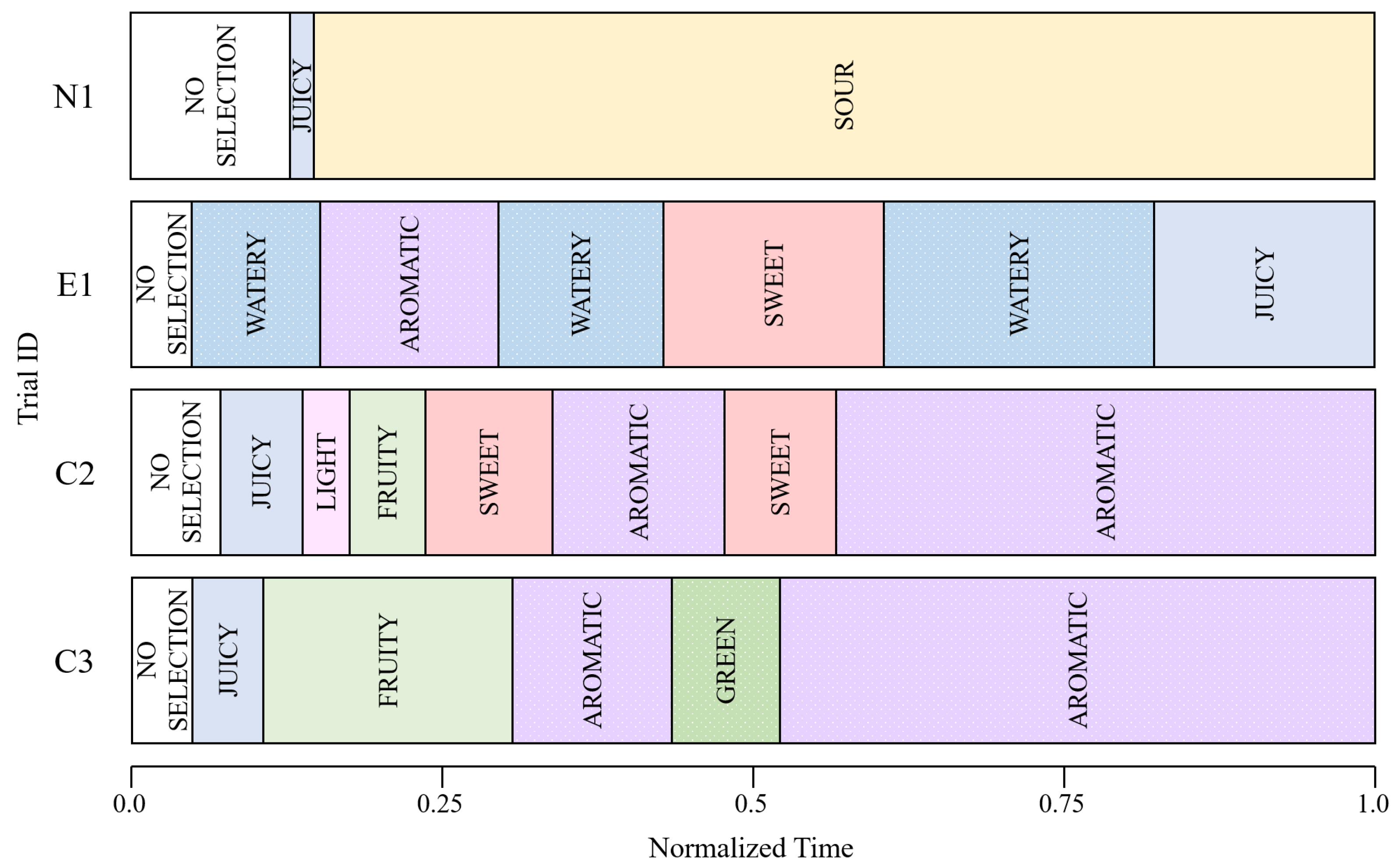Foods 12 02025 g006 Foods 12 02025 g006
