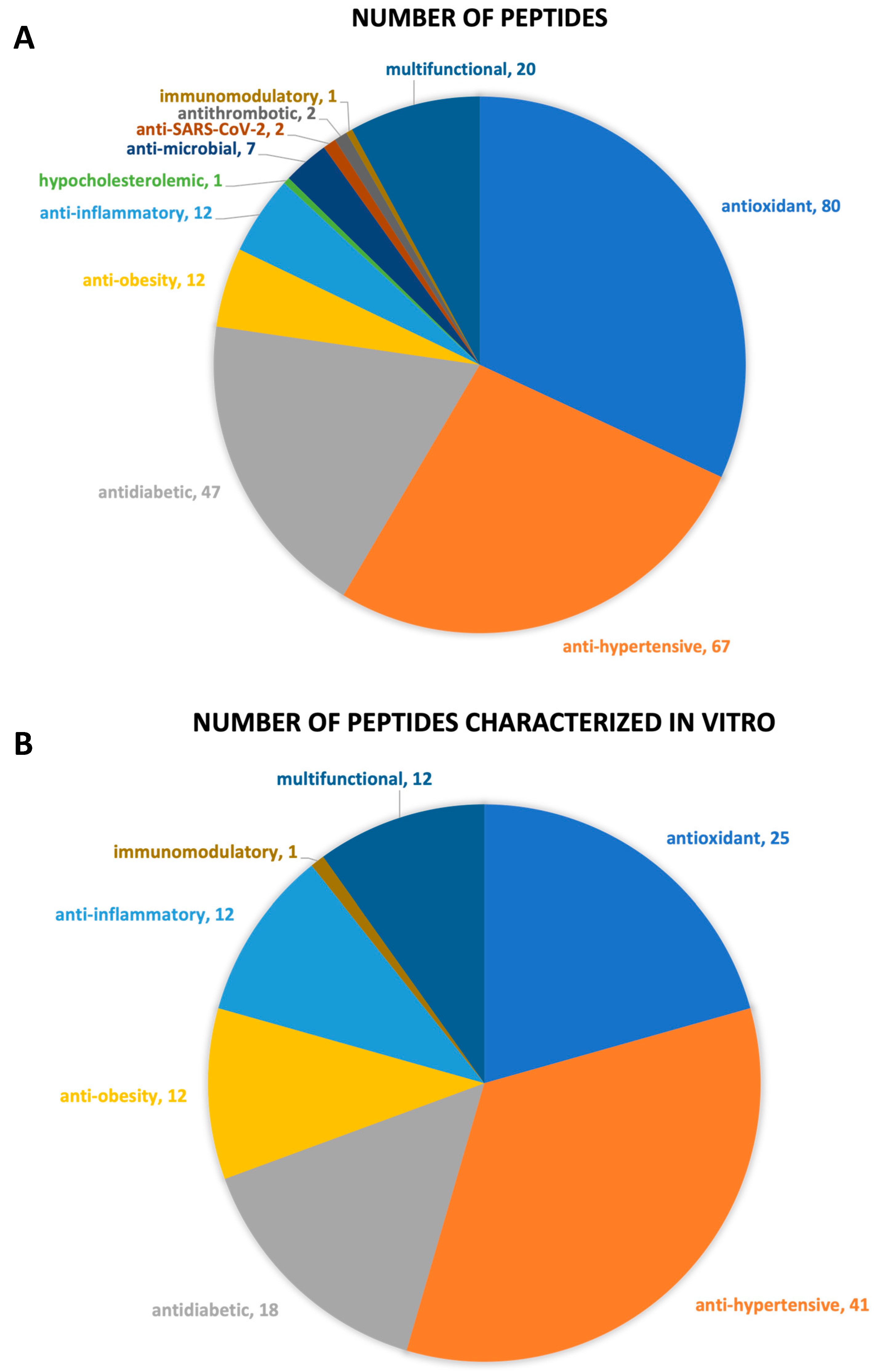 Foods 12 02026 g004 Foods 12 02026 g004