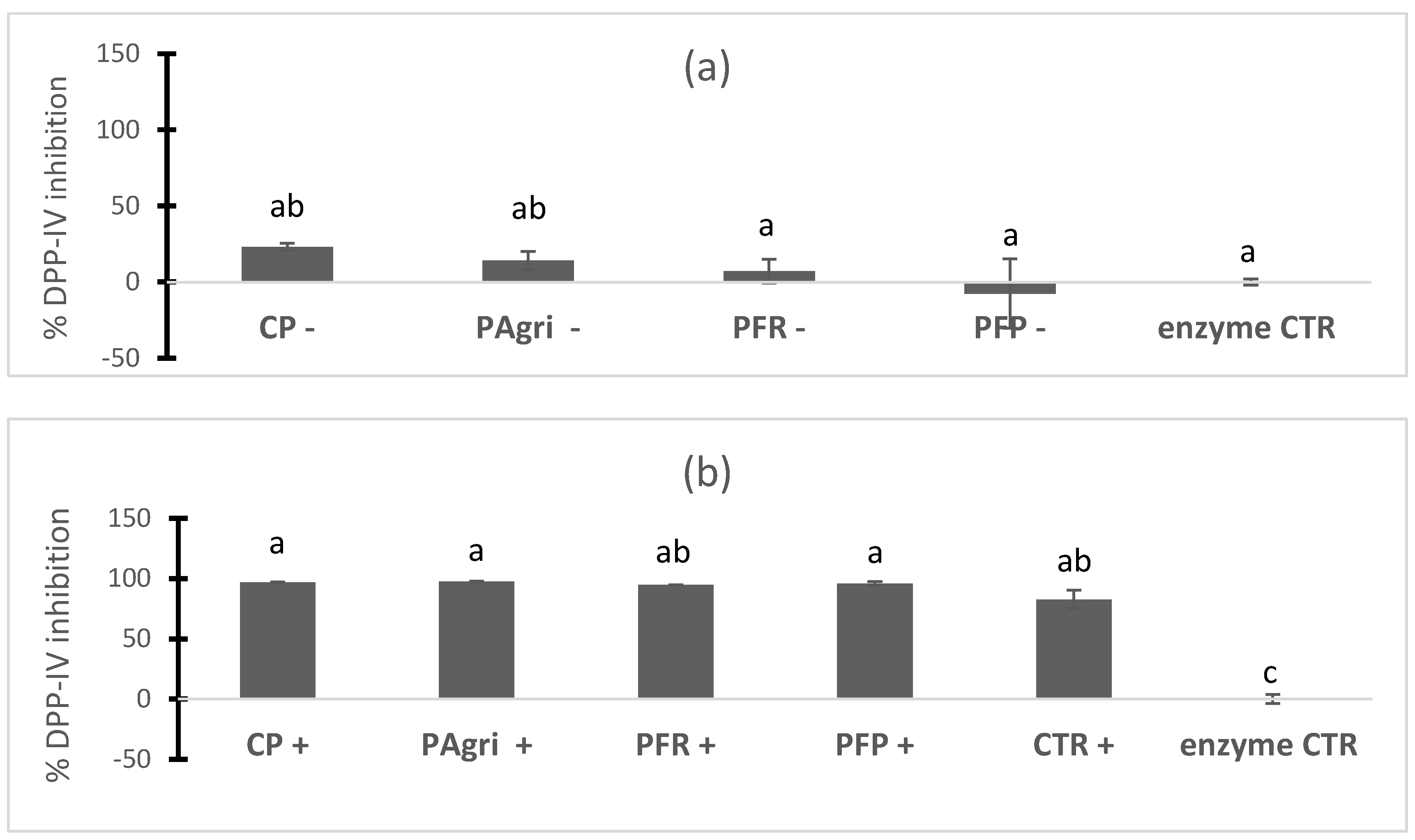 Foods 12 02027 g002 Foods 12 02027 g002