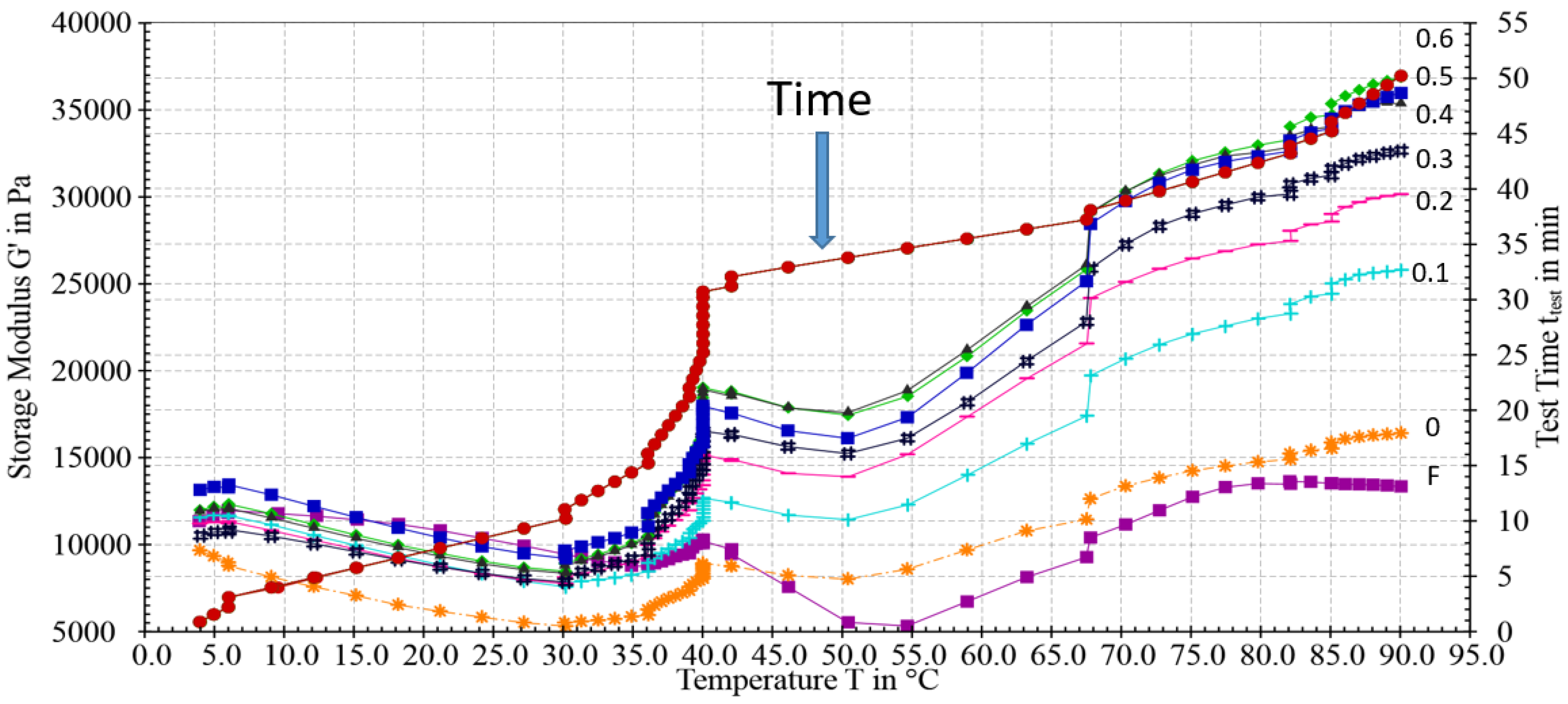 Foods 12 02029 g003 Foods 12 02029 g003