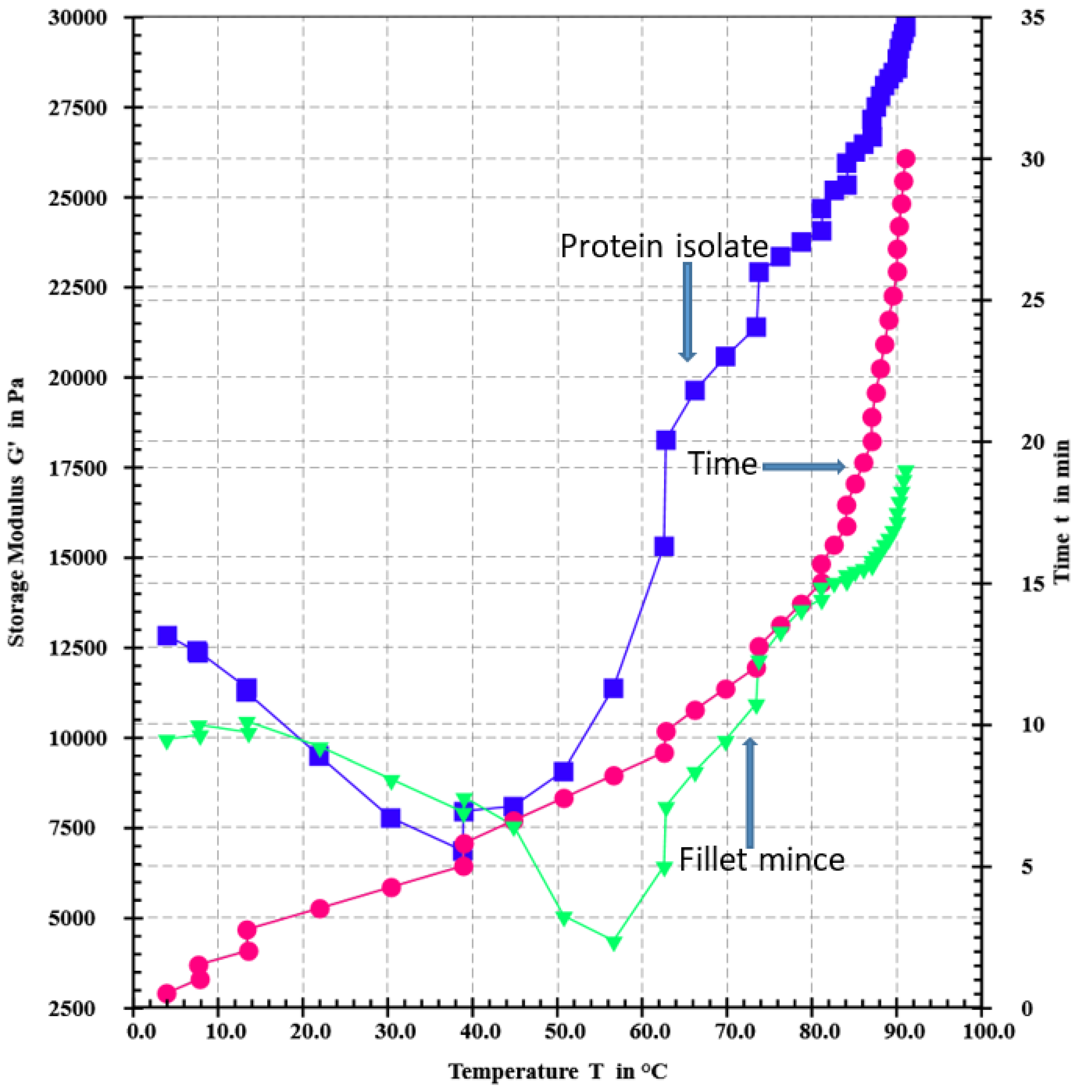 Foods 12 02029 g004 Foods 12 02029 g004