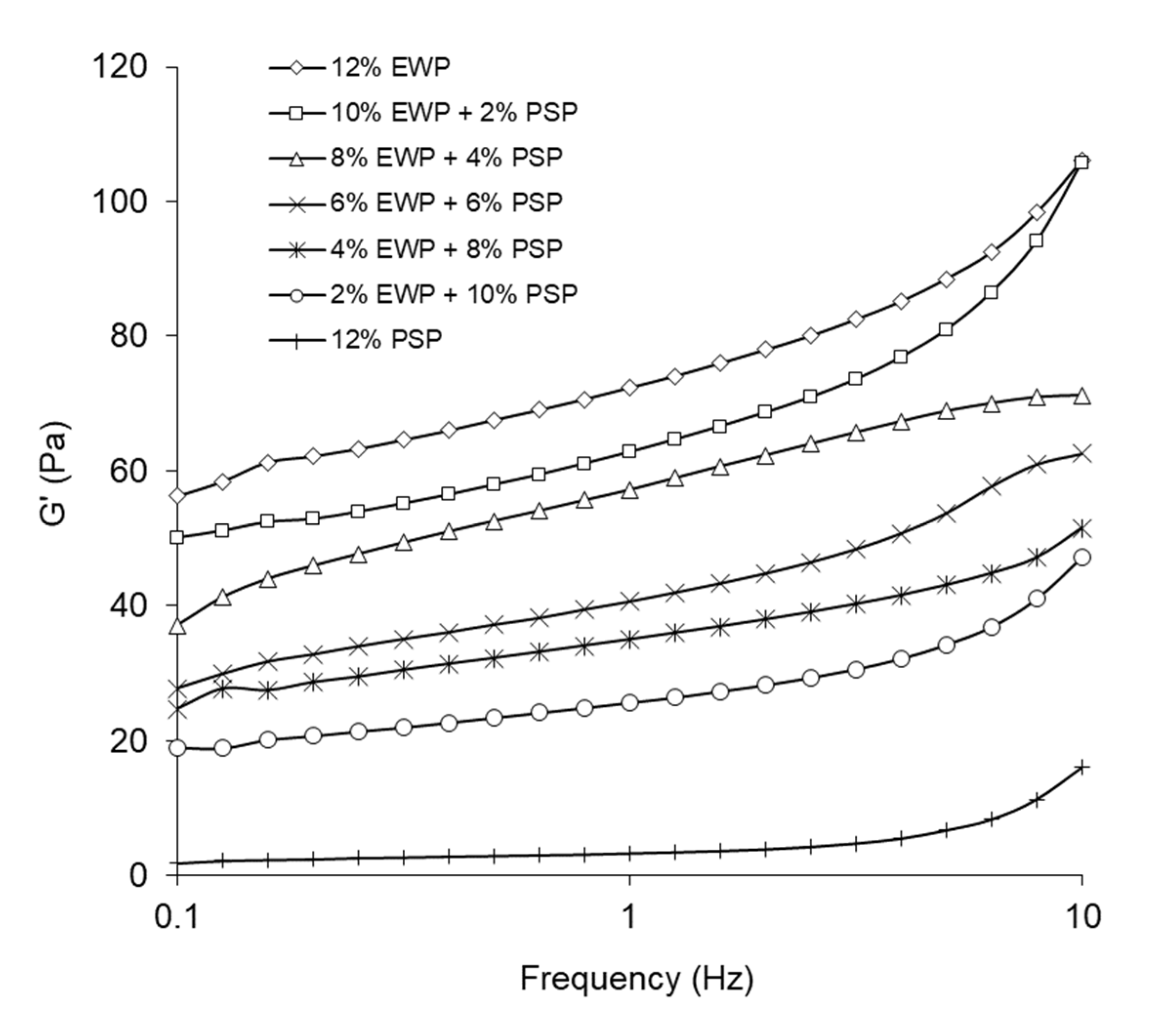 Foods 12 02030 g001 Foods 12 02030 g001