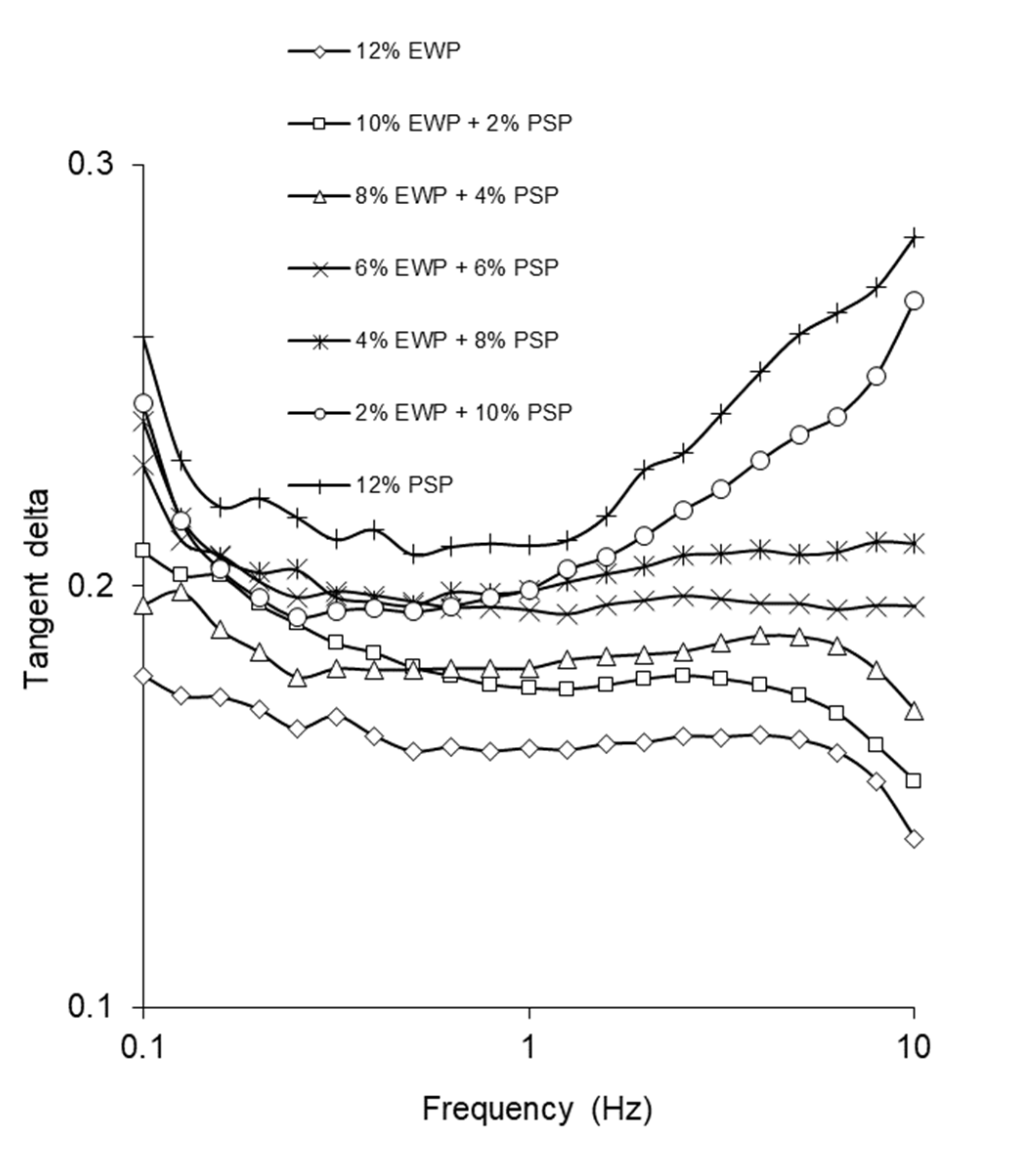 Foods 12 02030 g002 Foods 12 02030 g002
