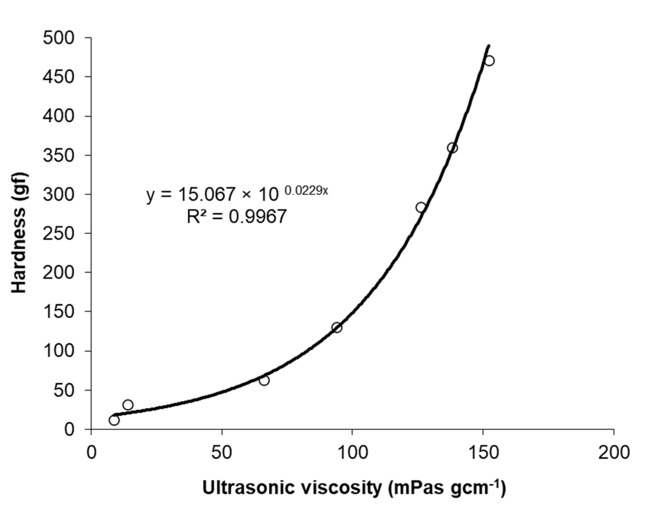 Foods 12 02030 g005 Foods 12 02030 g005