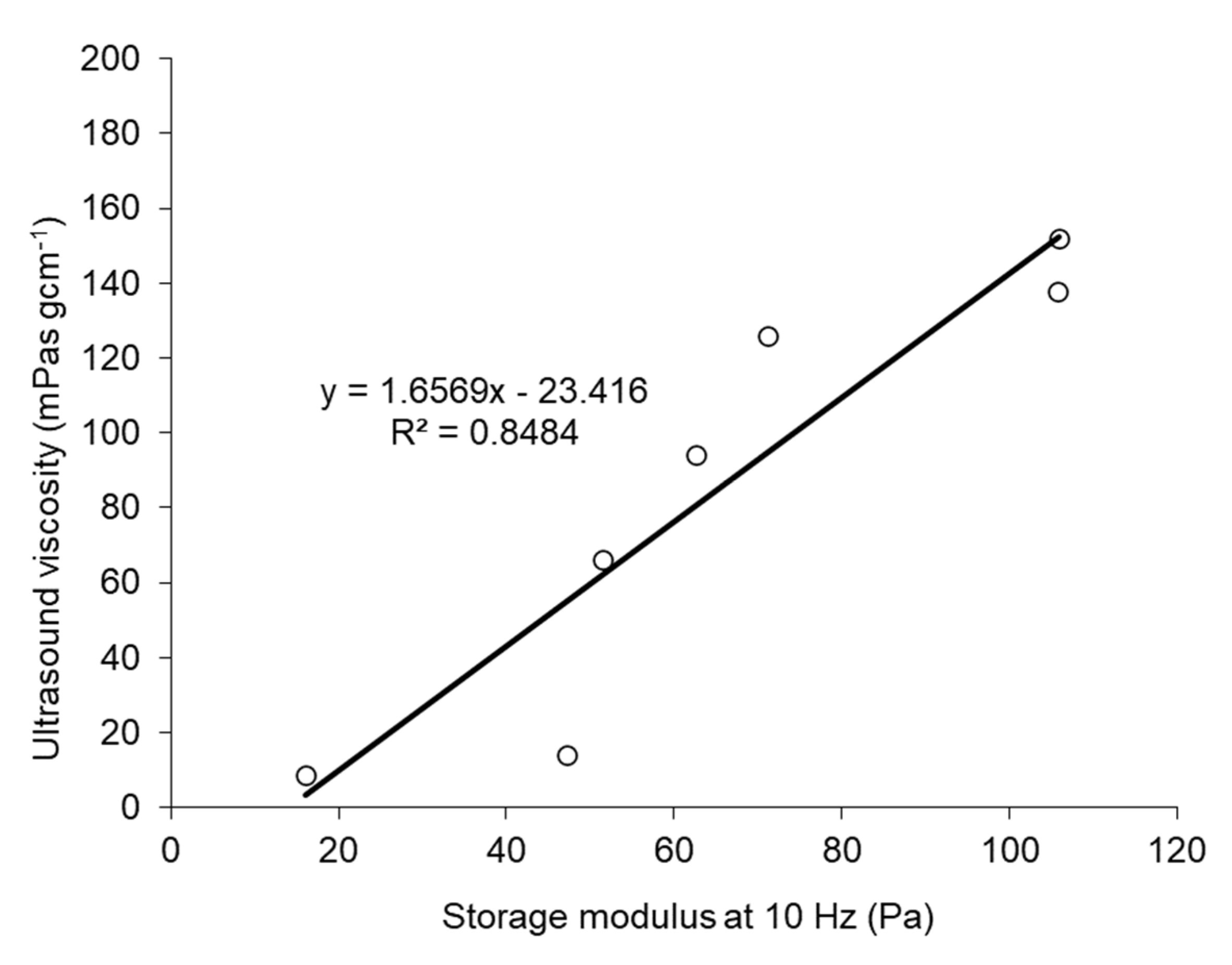 Foods 12 02030 g006 Foods 12 02030 g006