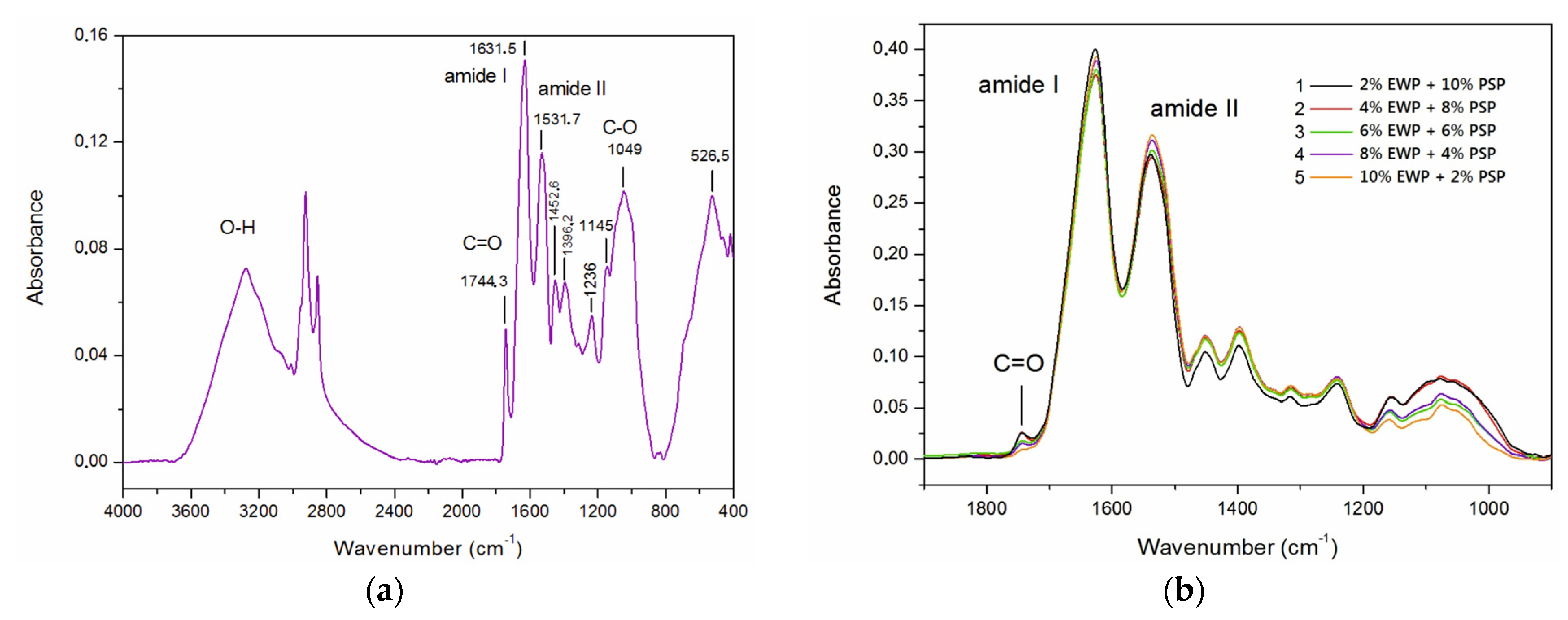Foods 12 02030 g010 Foods 12 02030 g010