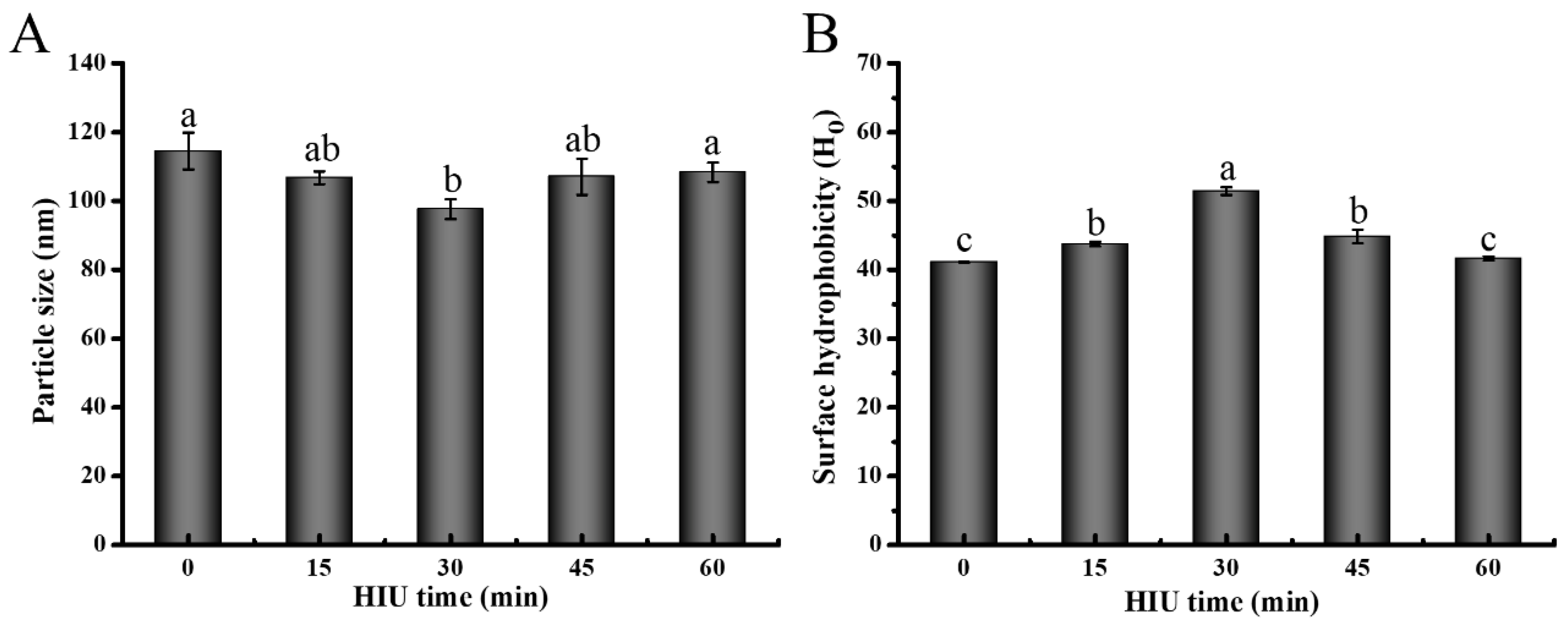 Foods 12 02037 g001 Foods 12 02037 g001
