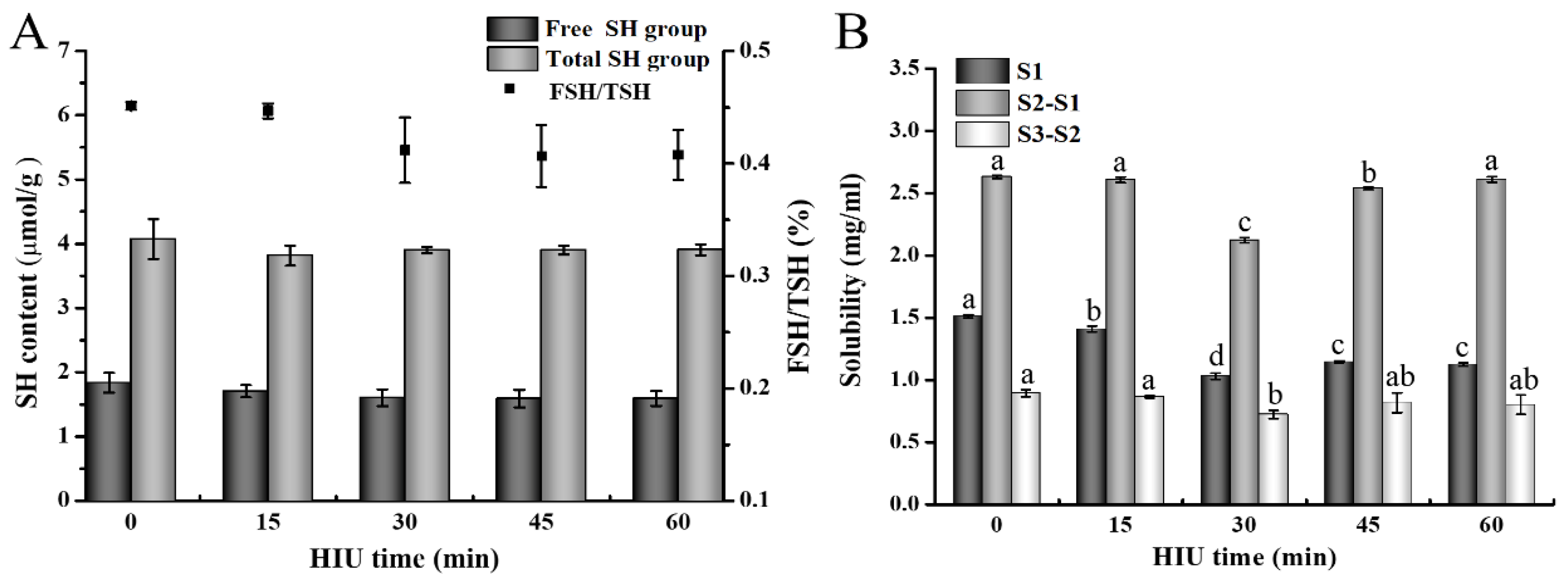 Foods 12 02037 g004 Foods 12 02037 g004