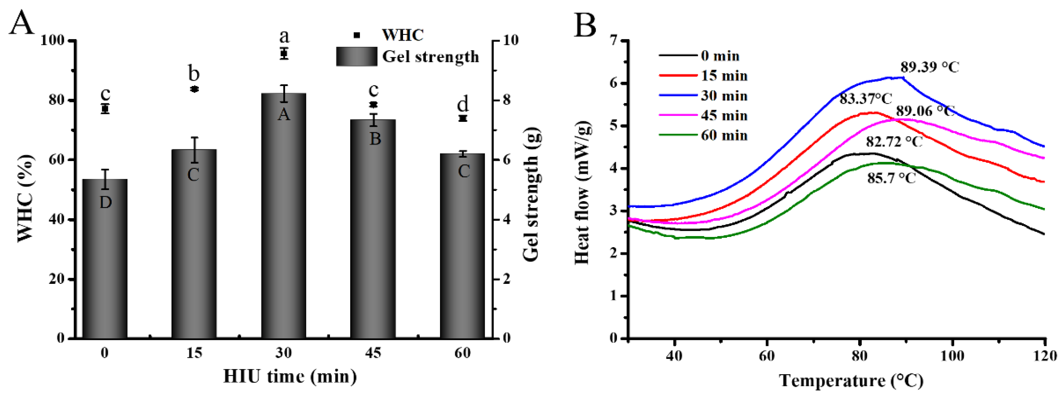 Foods 12 02037 g006 Foods 12 02037 g006