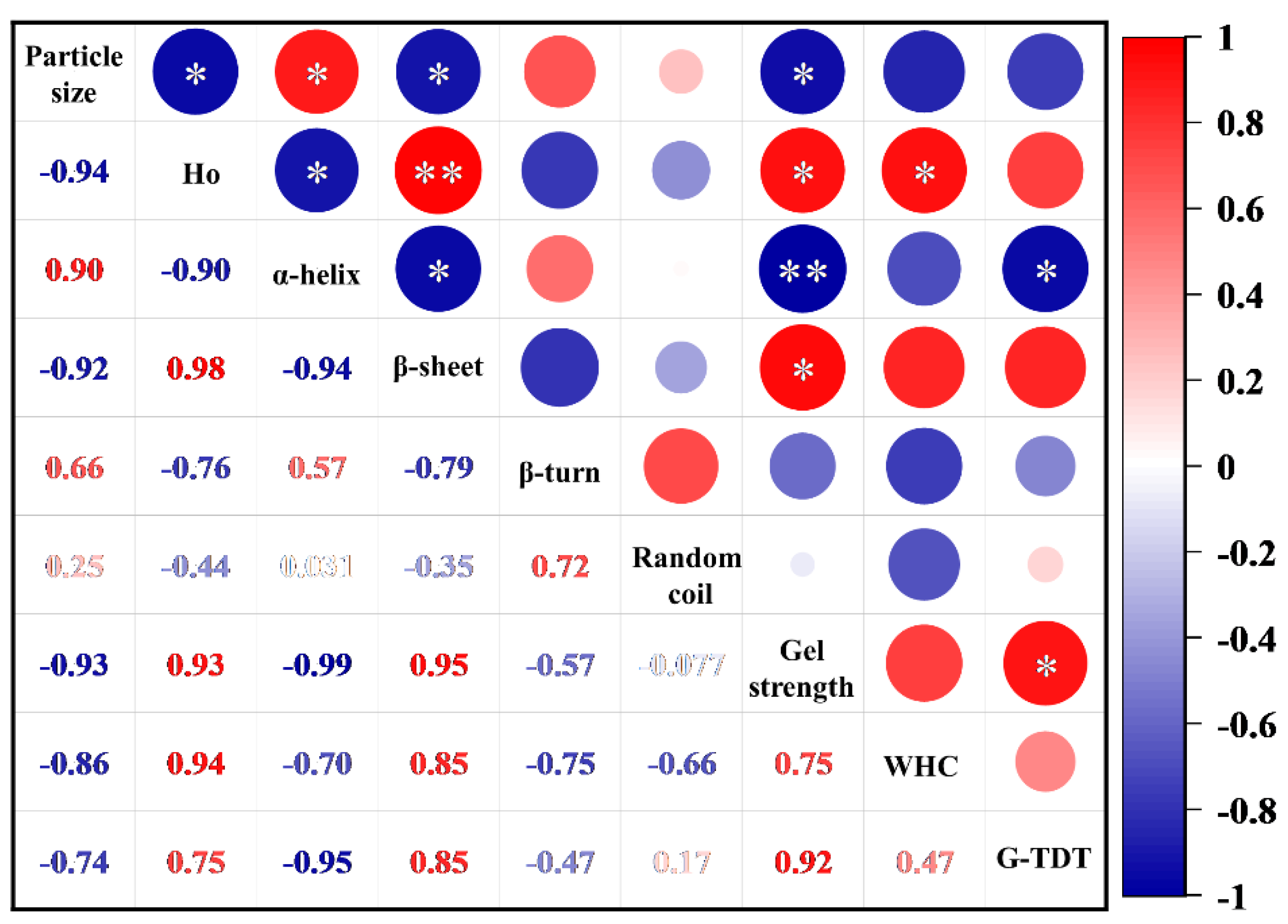 Foods 12 02037 g008 Foods 12 02037 g008