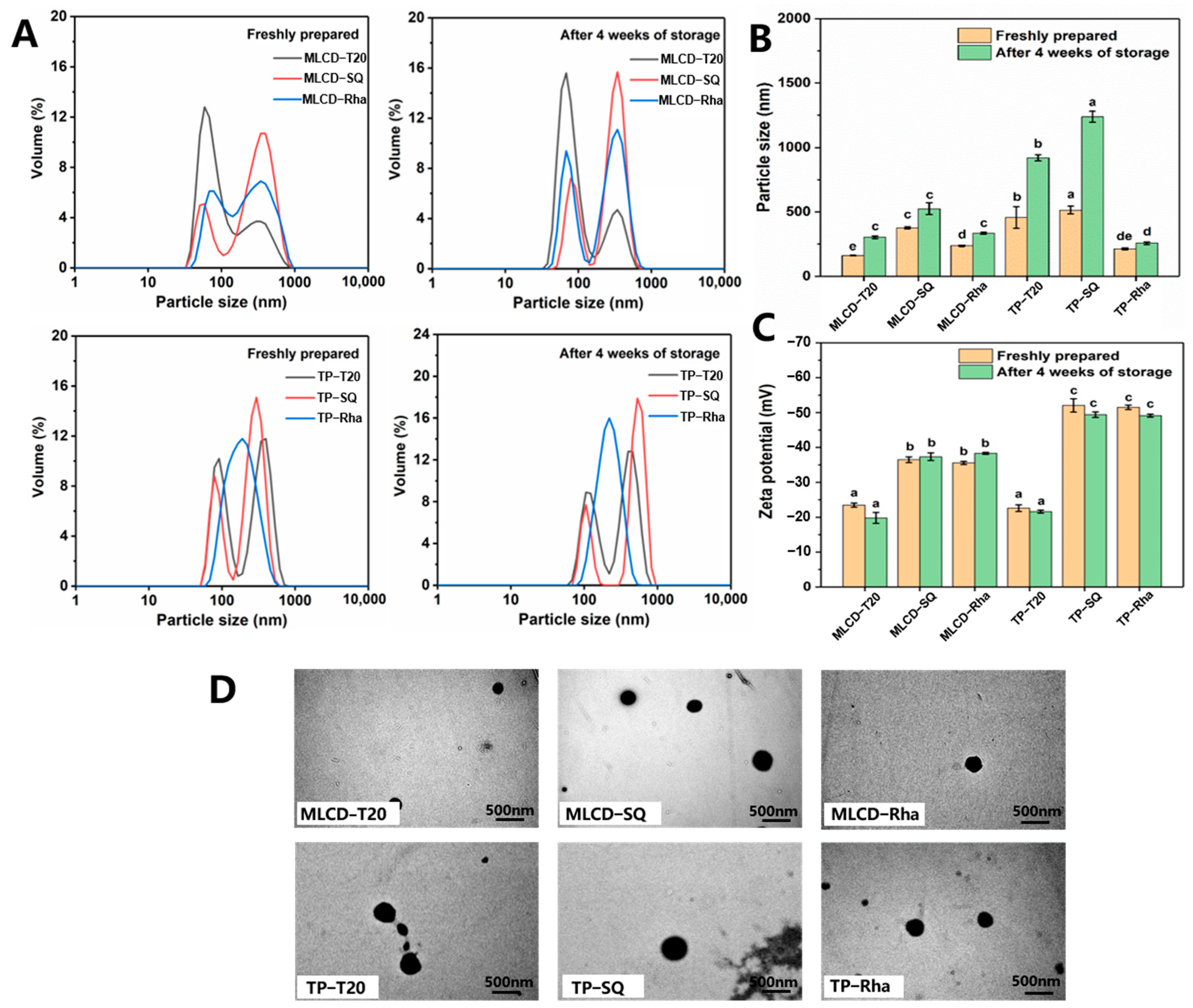 Foods 12 02045 g001 Foods 12 02045 g001